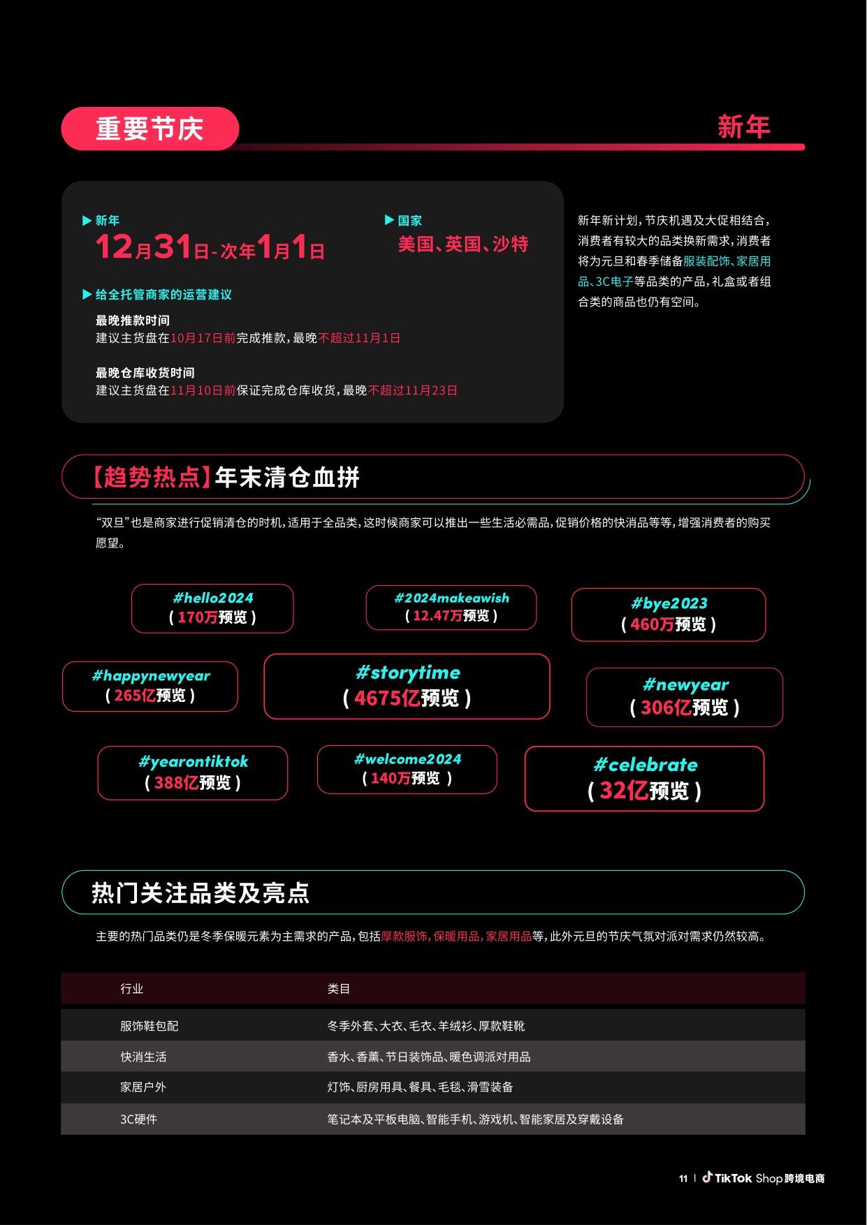 TikTokShop跨境电商全托管黑五大促官方备战指南.pdf