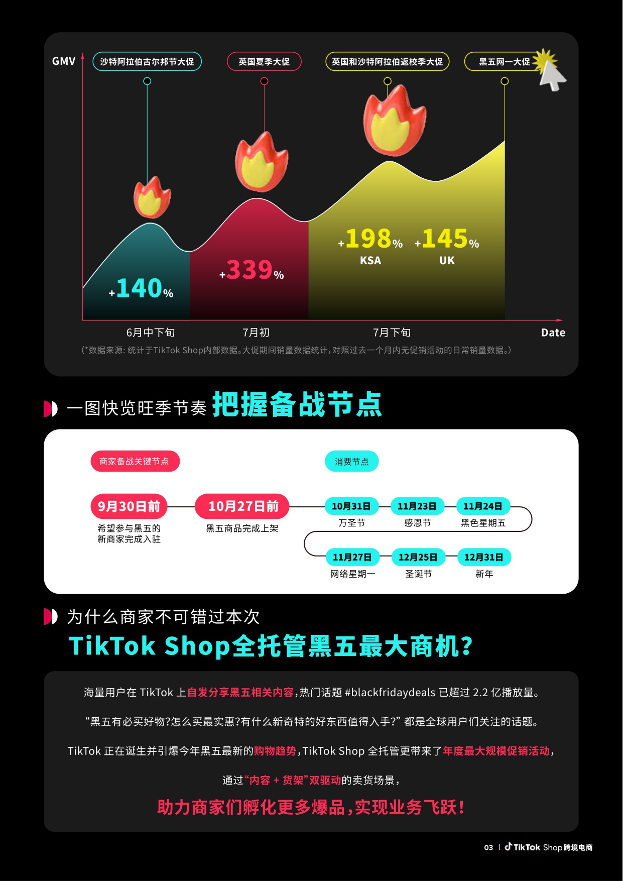 TikTokShop跨境电商全托管黑五大促官方备战指南.pdf