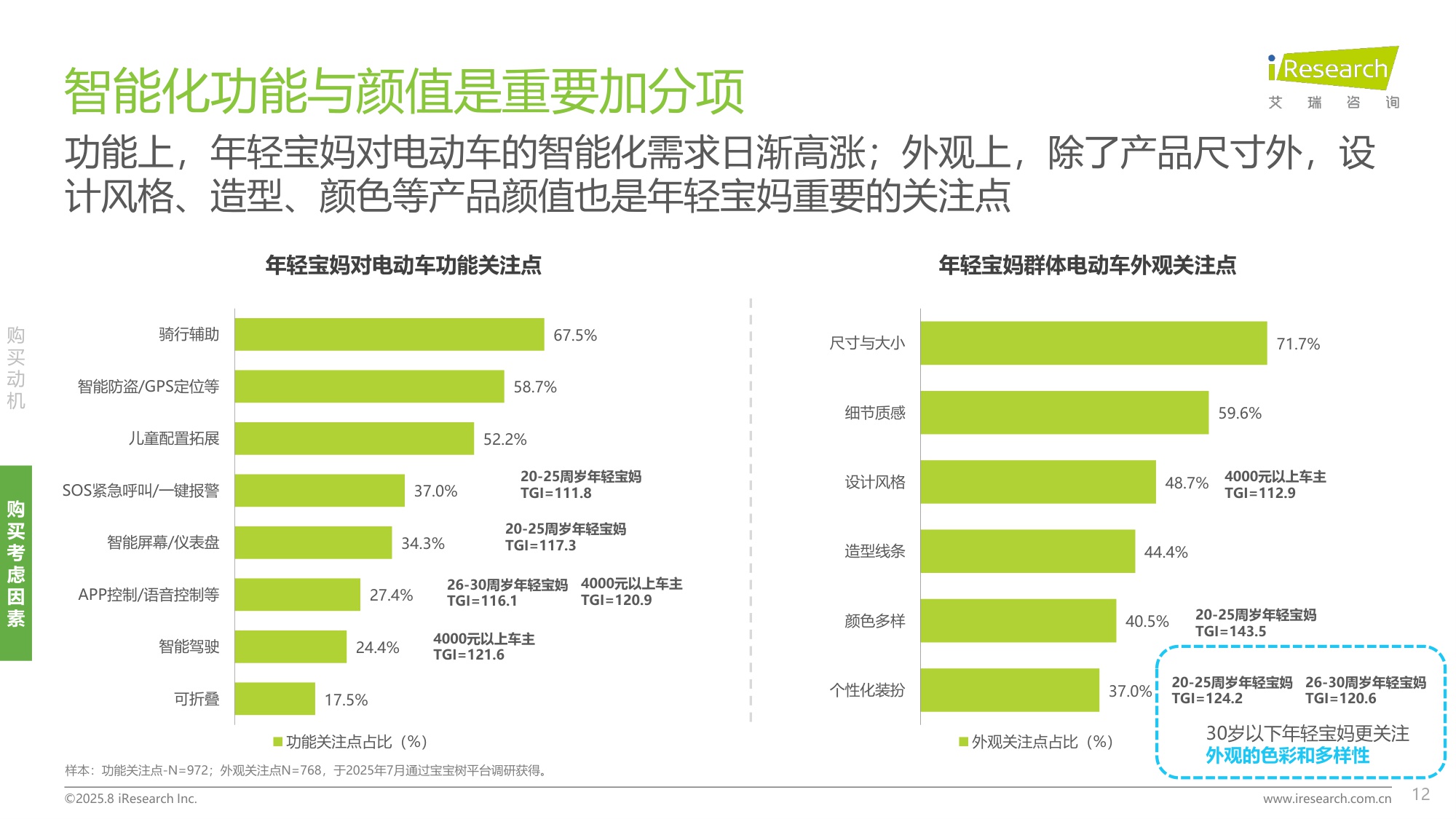 艾瑞咨询：2025年年轻宝妈电动车出行白皮书.pdf
