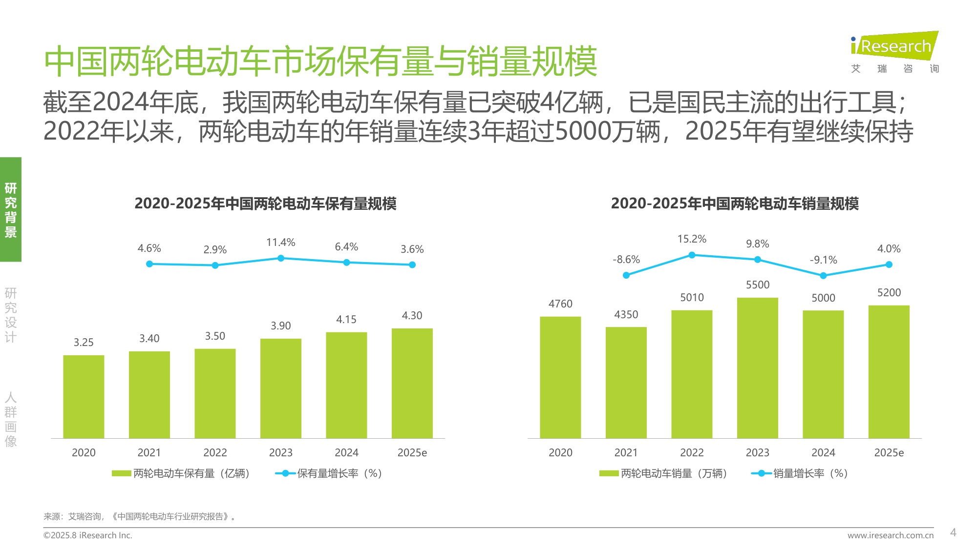 艾瑞咨询：2025年年轻宝妈电动车出行白皮书.pdf