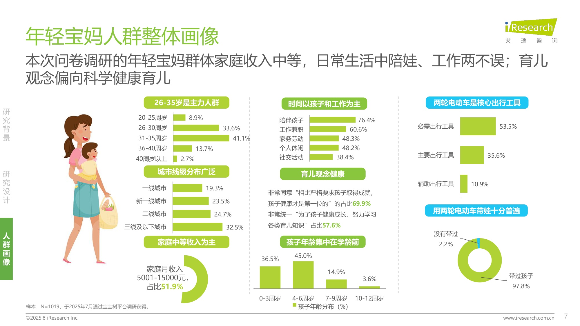 艾瑞咨询：2025年年轻宝妈电动车出行白皮书.pdf