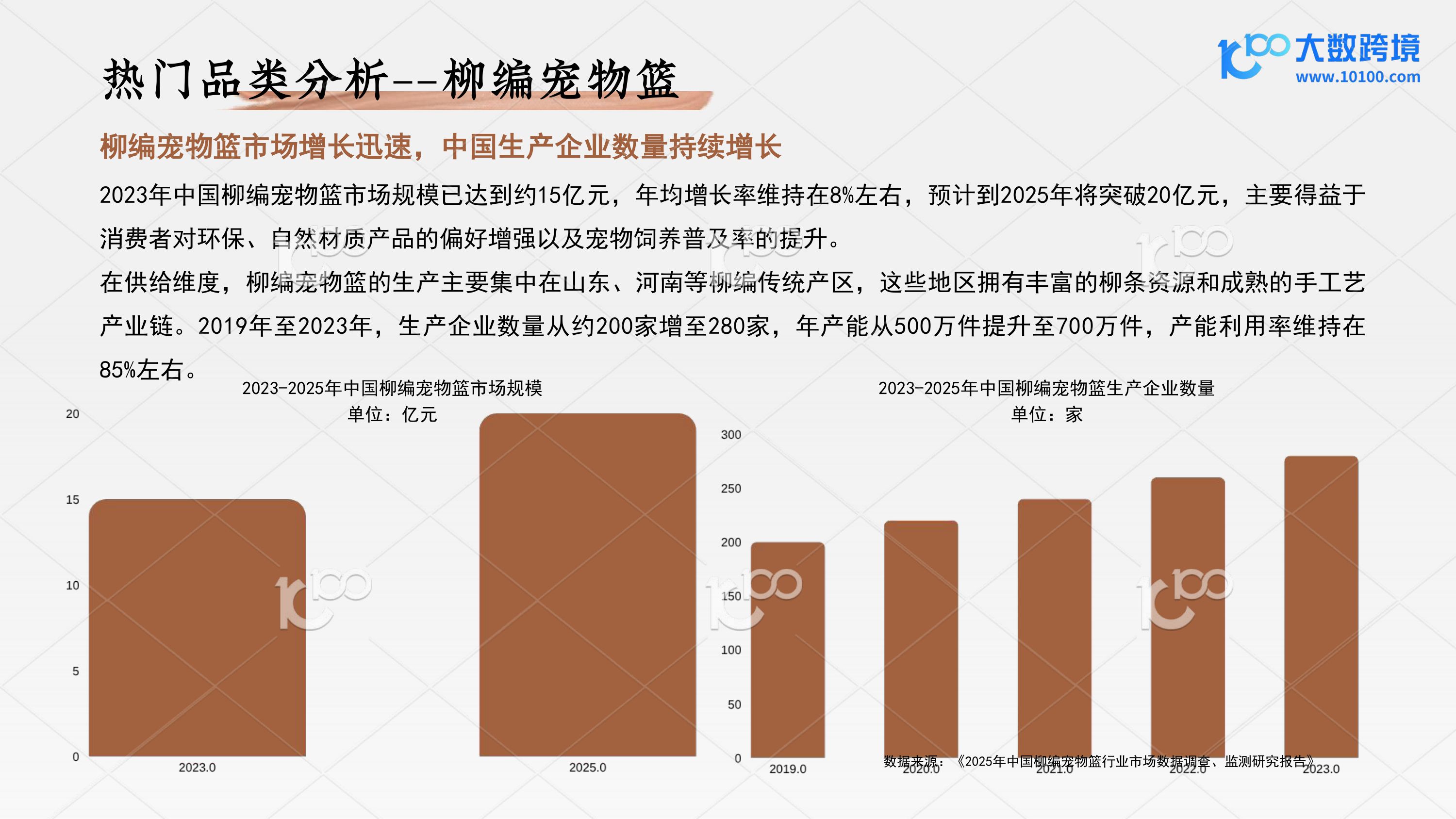 编制东方美学，走向世界：探索柳编产业出海机遇-大数跨境.pdf