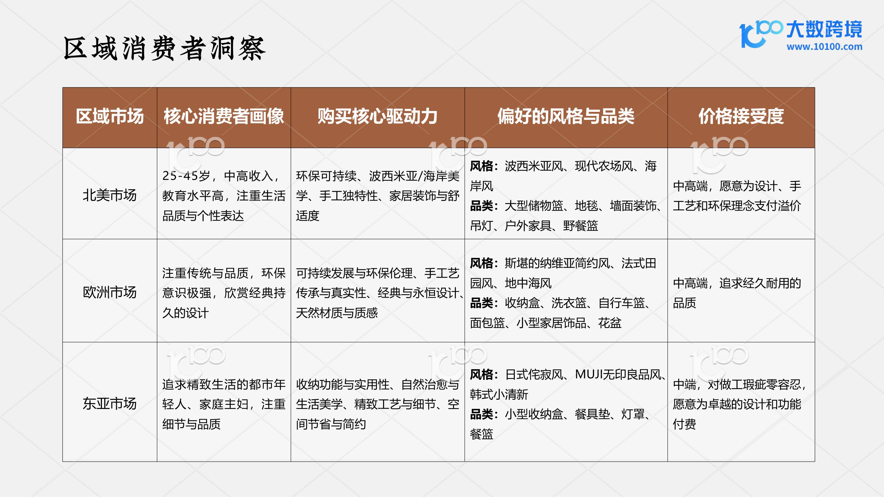 编制东方美学，走向世界：探索柳编产业出海机遇-大数跨境.pdf