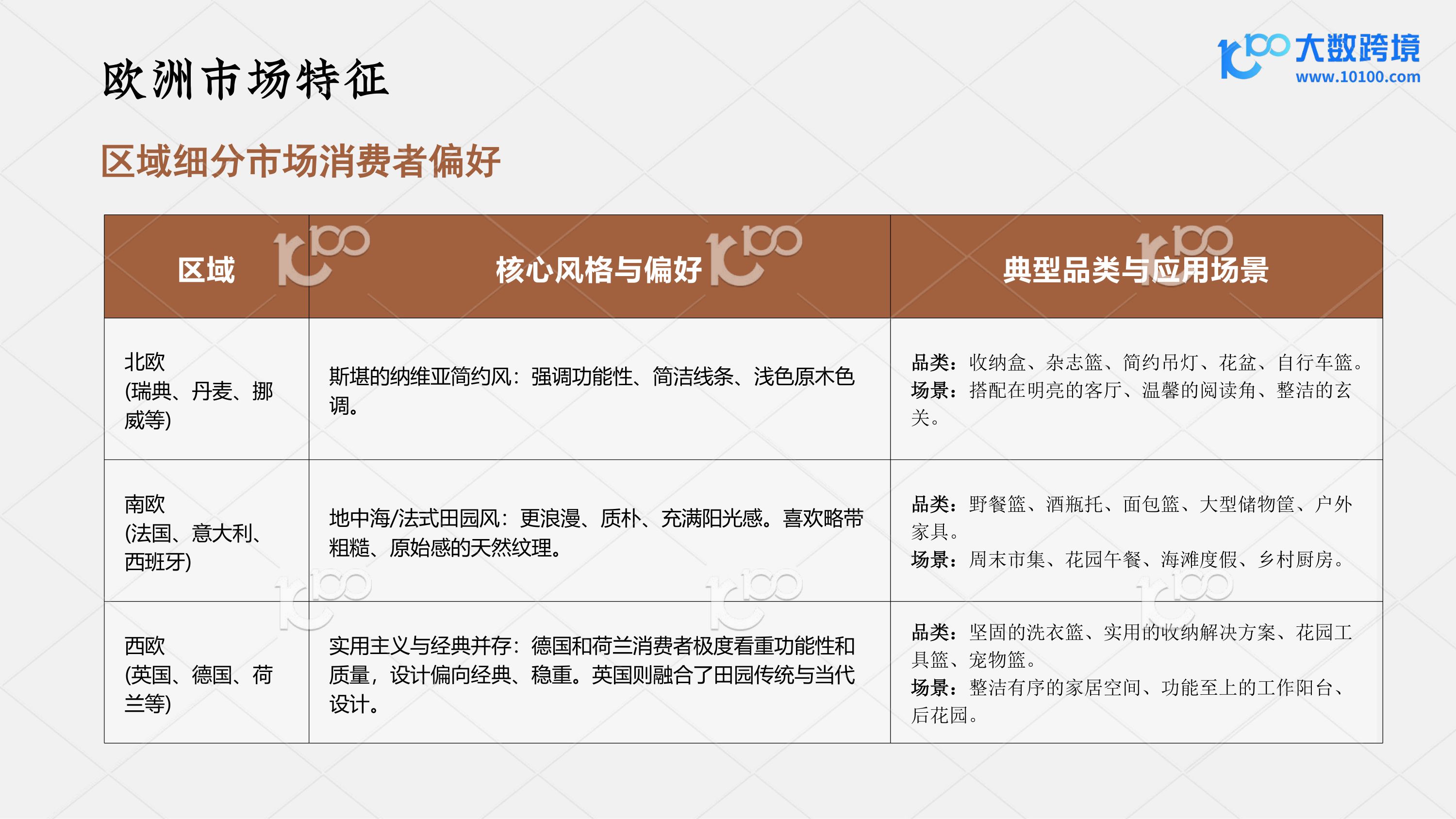 编制东方美学，走向世界：探索柳编产业出海机遇-大数跨境.pdf