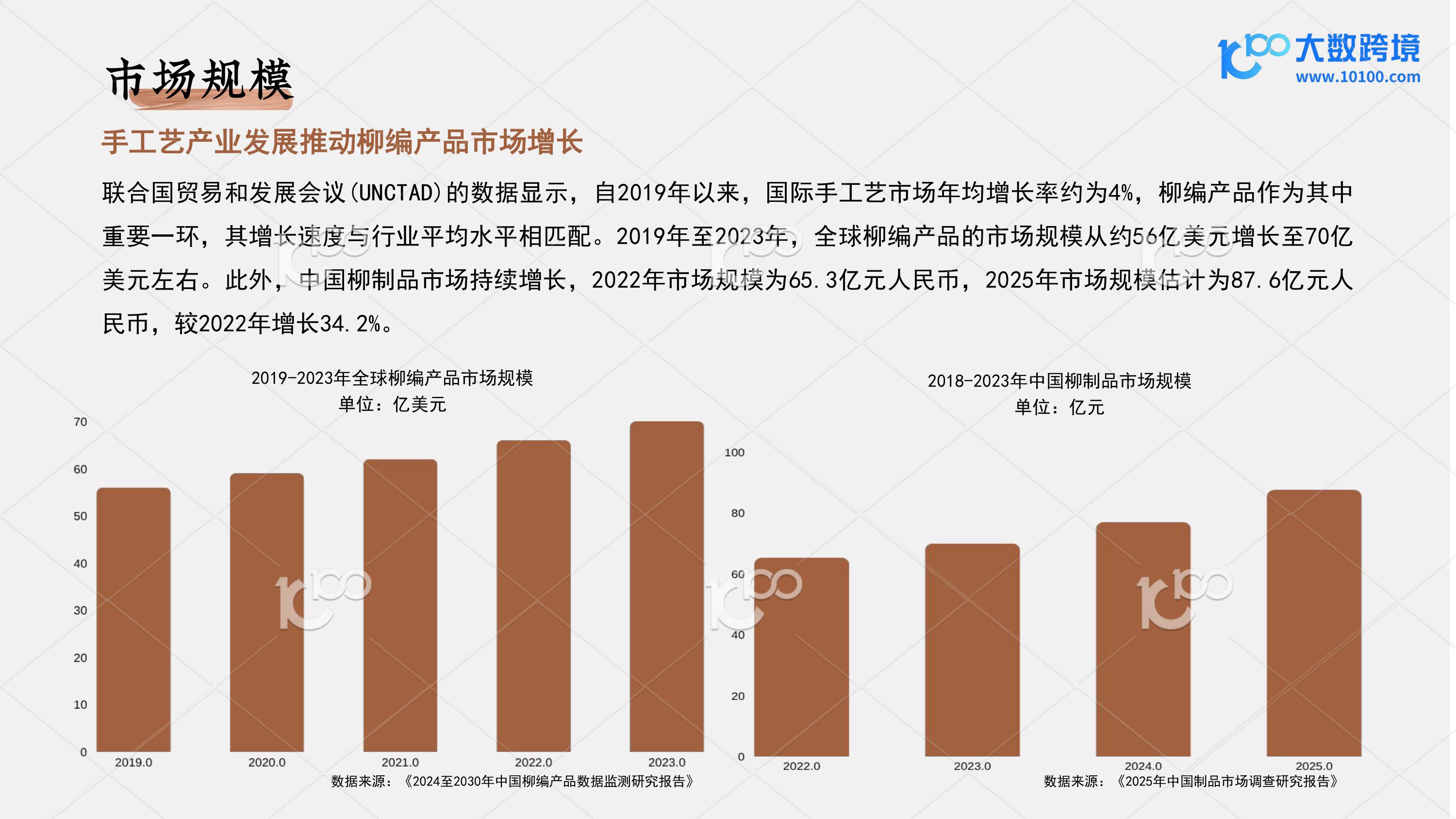 编制东方美学，走向世界：探索柳编产业出海机遇-大数跨境.pdf
