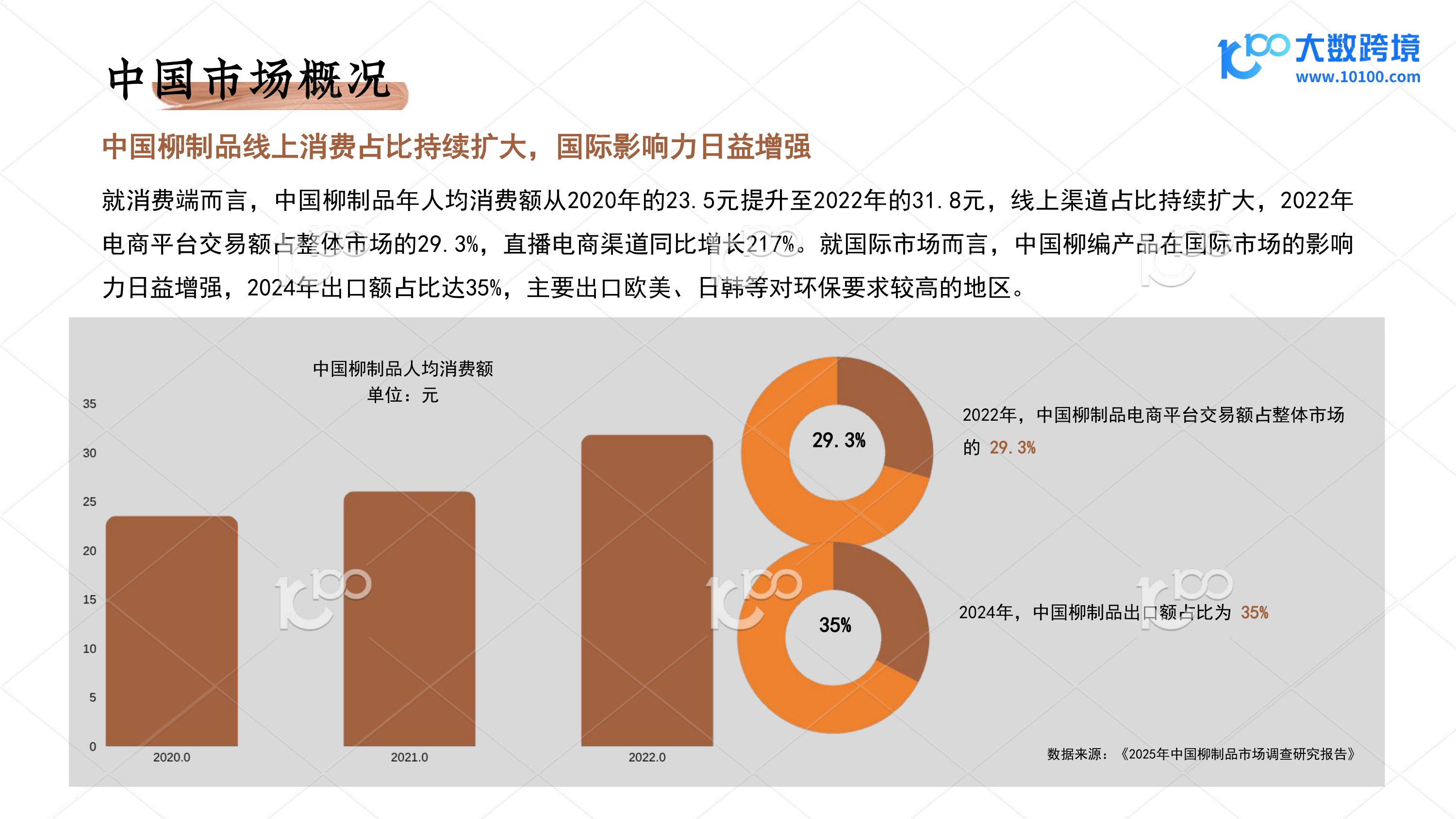 编制东方美学，走向世界：探索柳编产业出海机遇-大数跨境.pdf