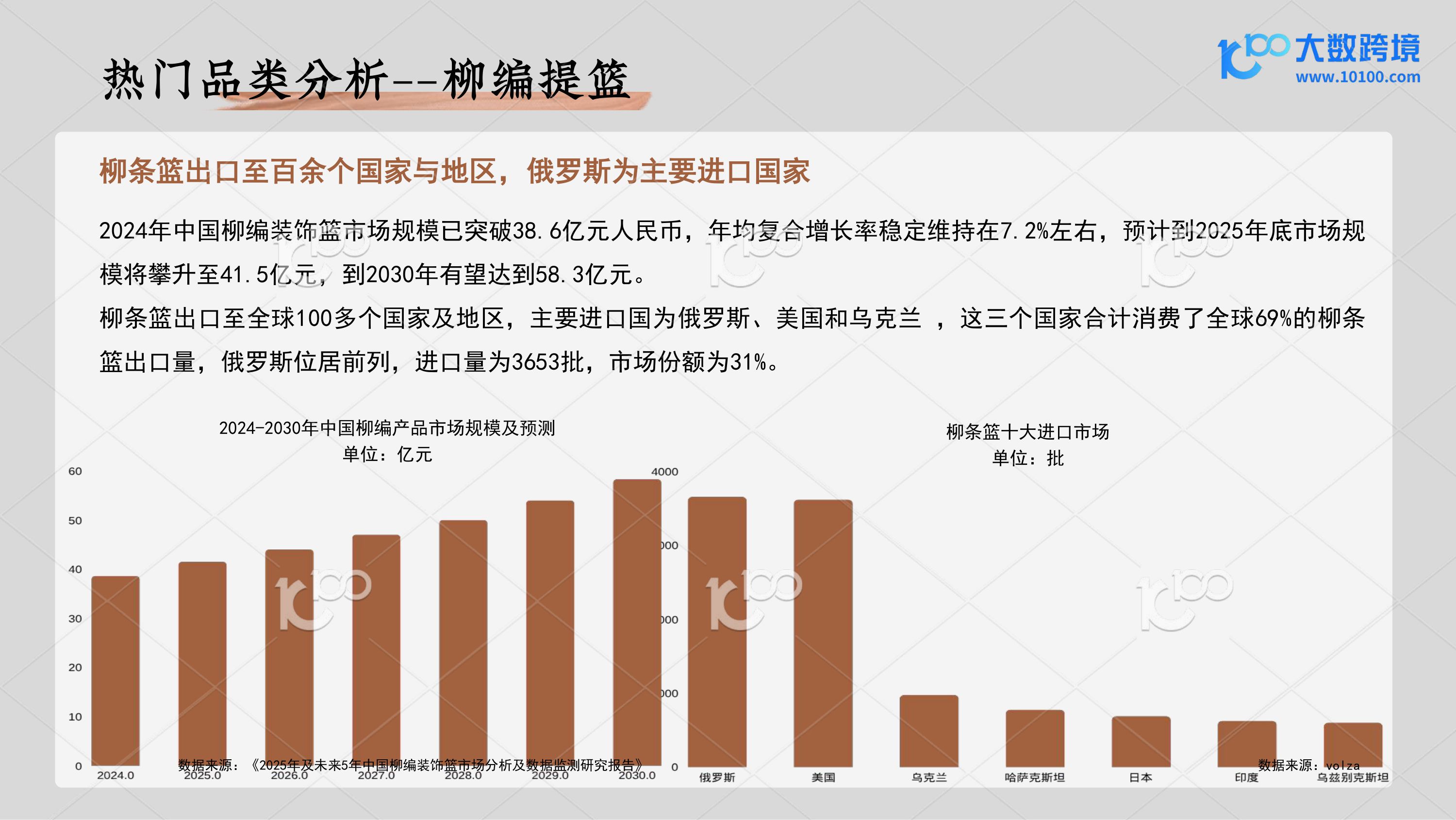 编制东方美学，走向世界：探索柳编产业出海机遇-大数跨境.pdf