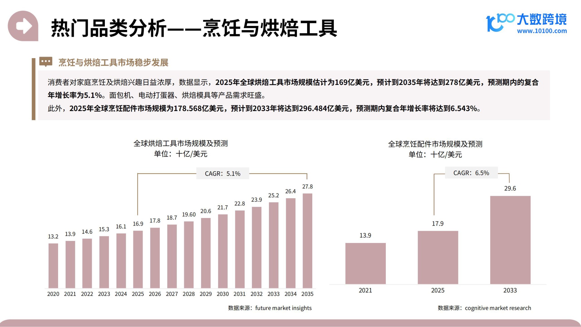 大数跨境：2025家居神器出海研究报告.pdf