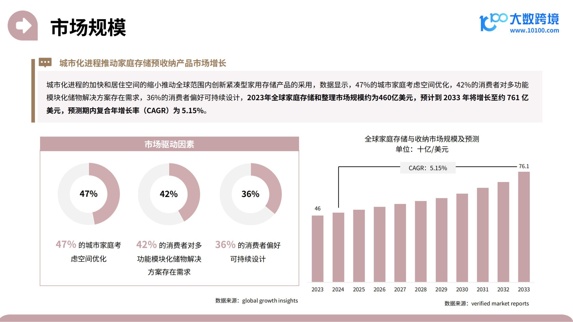 大数跨境：2025家居神器出海研究报告.pdf