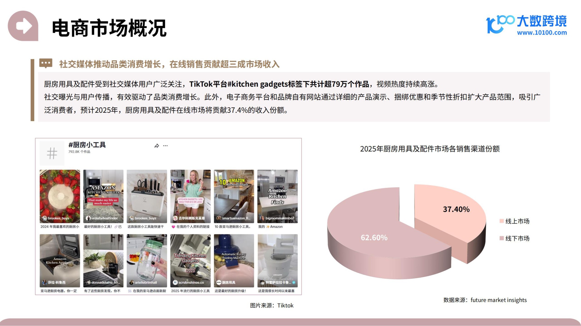大数跨境：2025家居神器出海研究报告.pdf