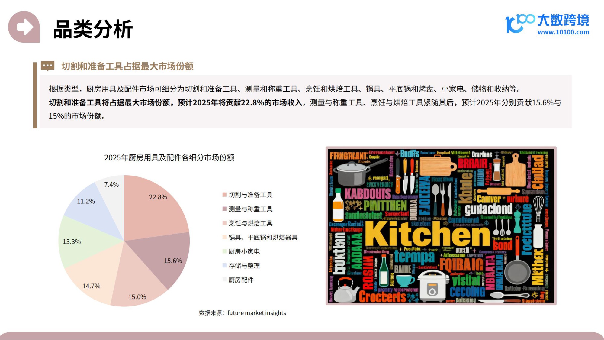 大数跨境：2025家居神器出海研究报告.pdf
