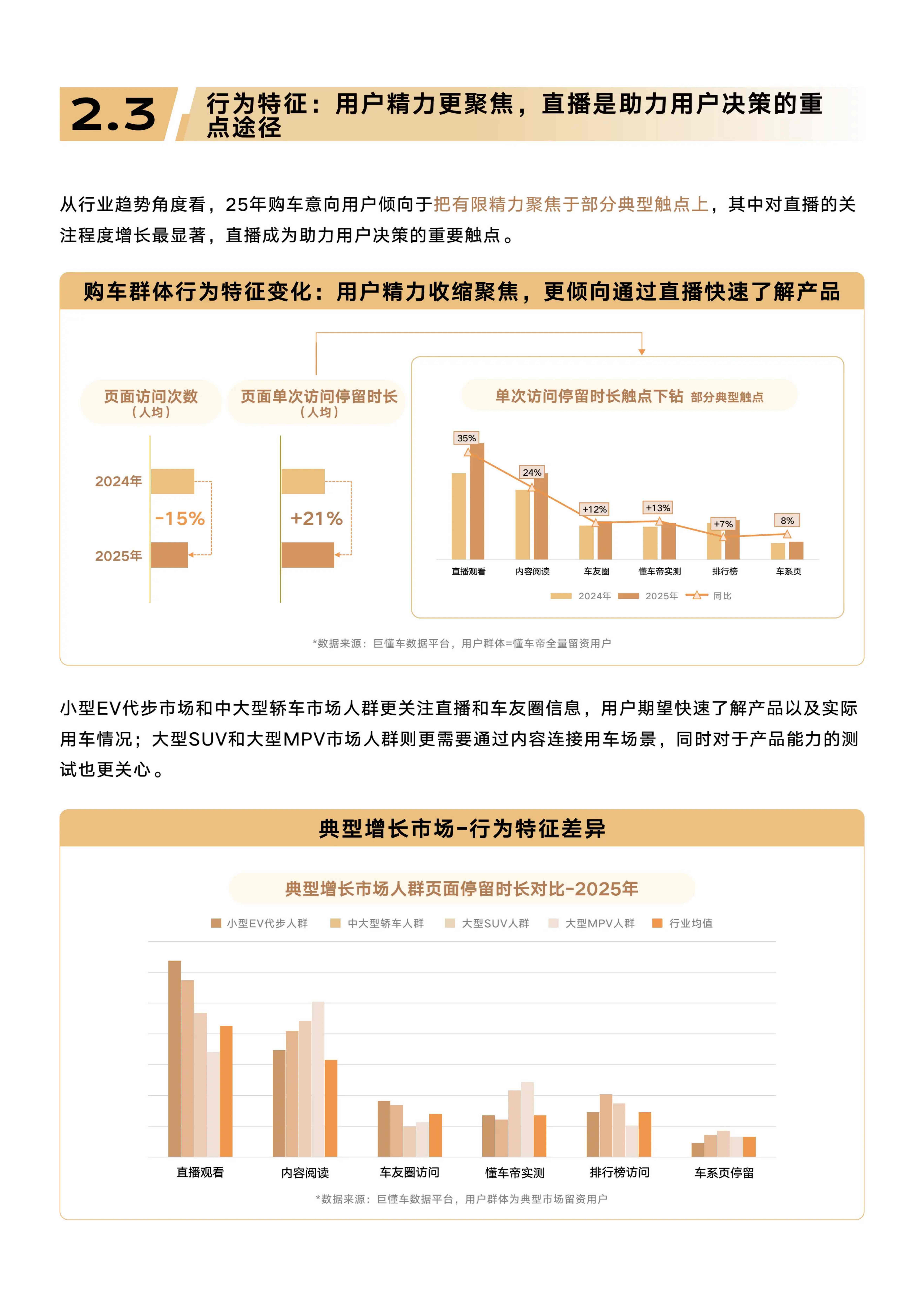 懂车帝：2025年汽车行业趋势洞察和典型增长市场解析报告.pdf