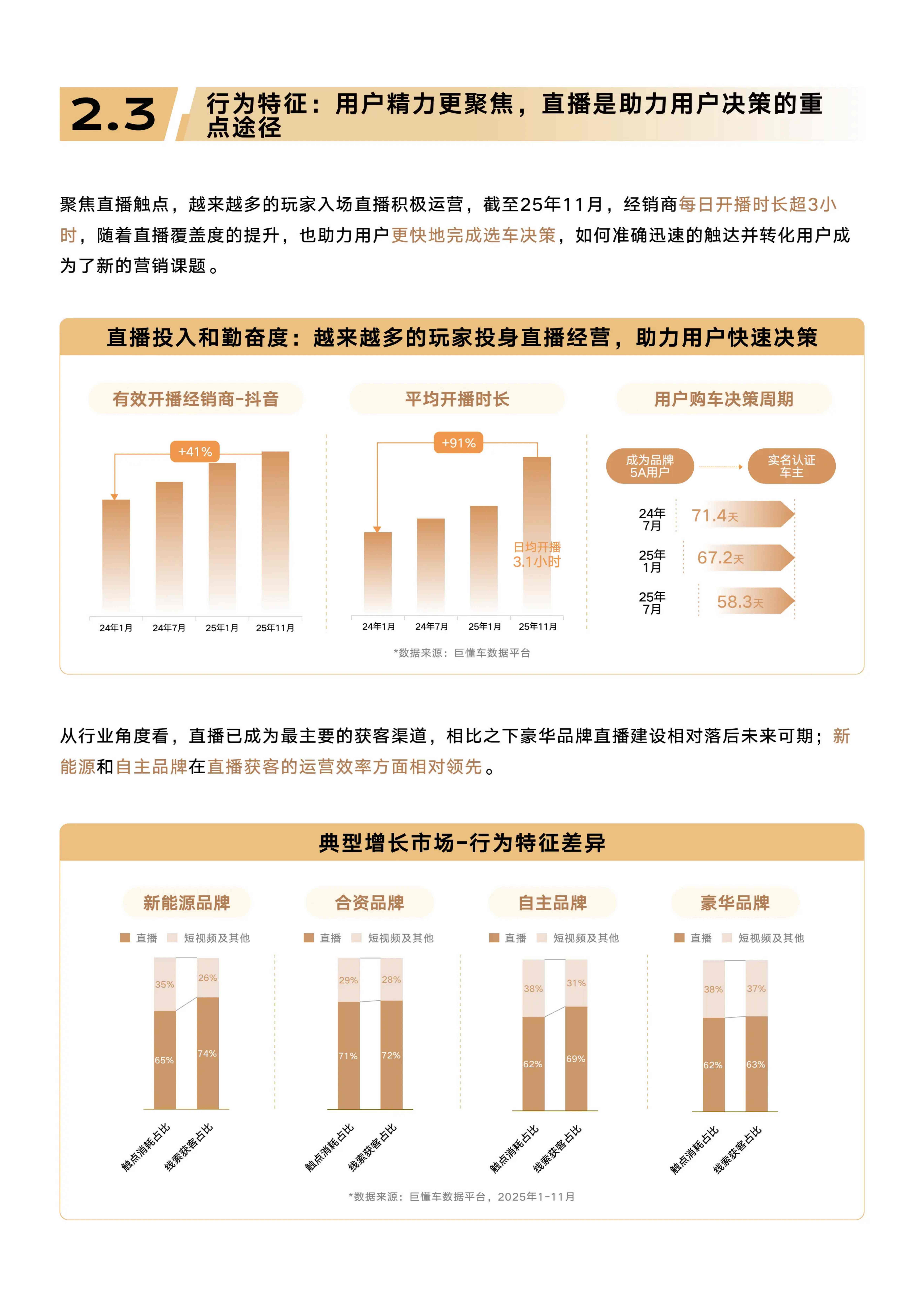 懂车帝：2025年汽车行业趋势洞察和典型增长市场解析报告.pdf