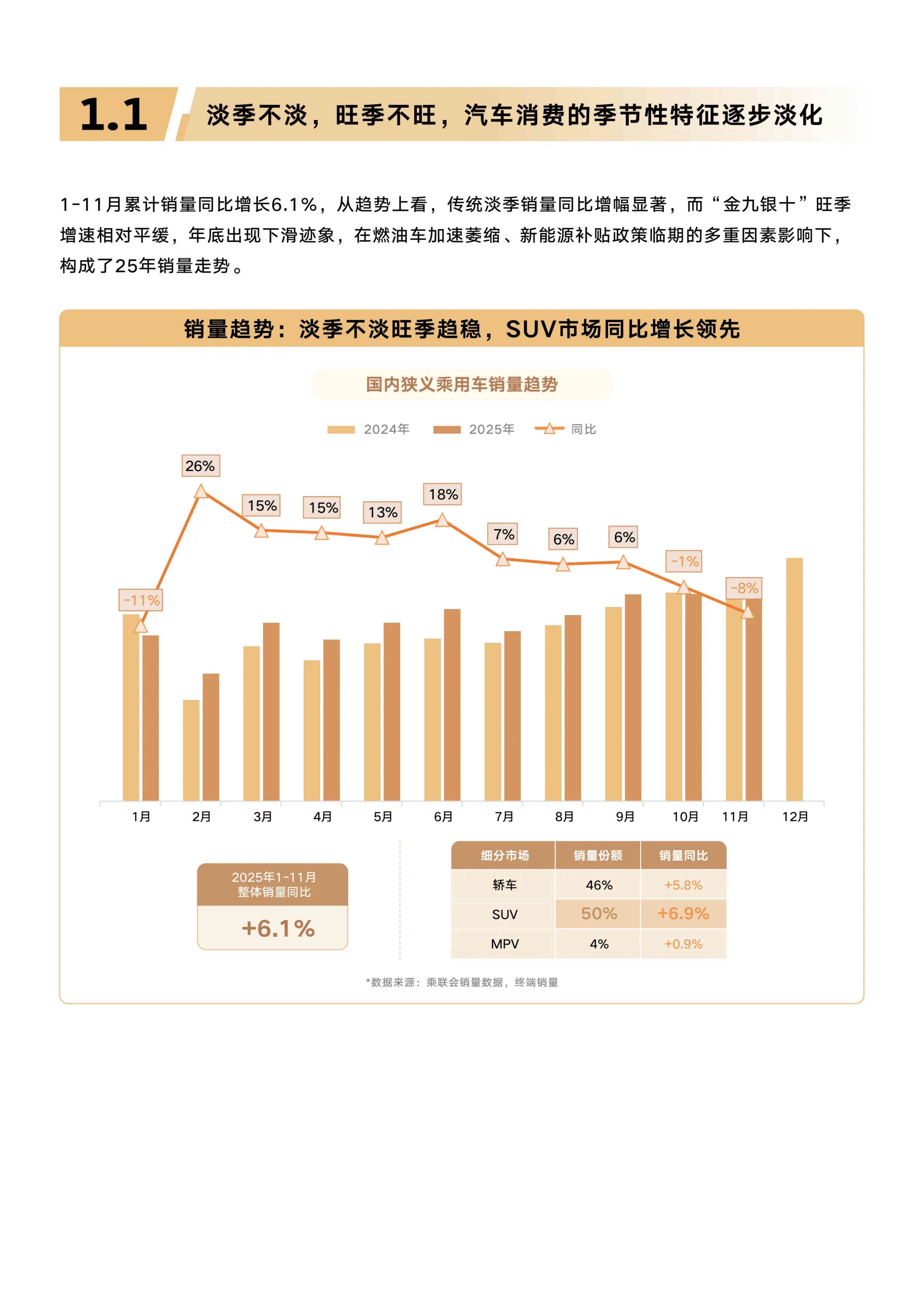 懂车帝：2025年汽车行业趋势洞察和典型增长市场解析报告.pdf