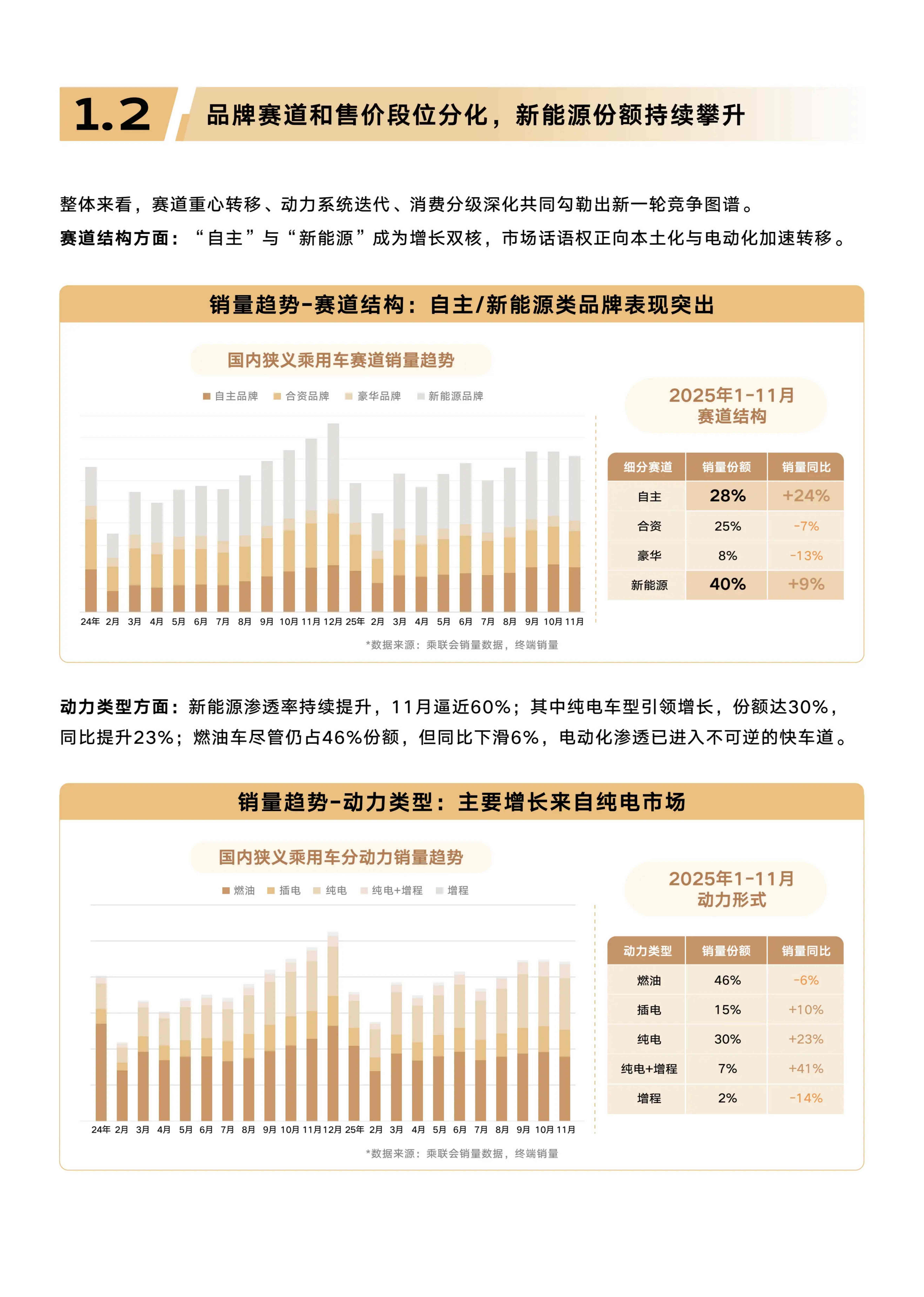懂车帝：2025年汽车行业趋势洞察和典型增长市场解析报告.pdf