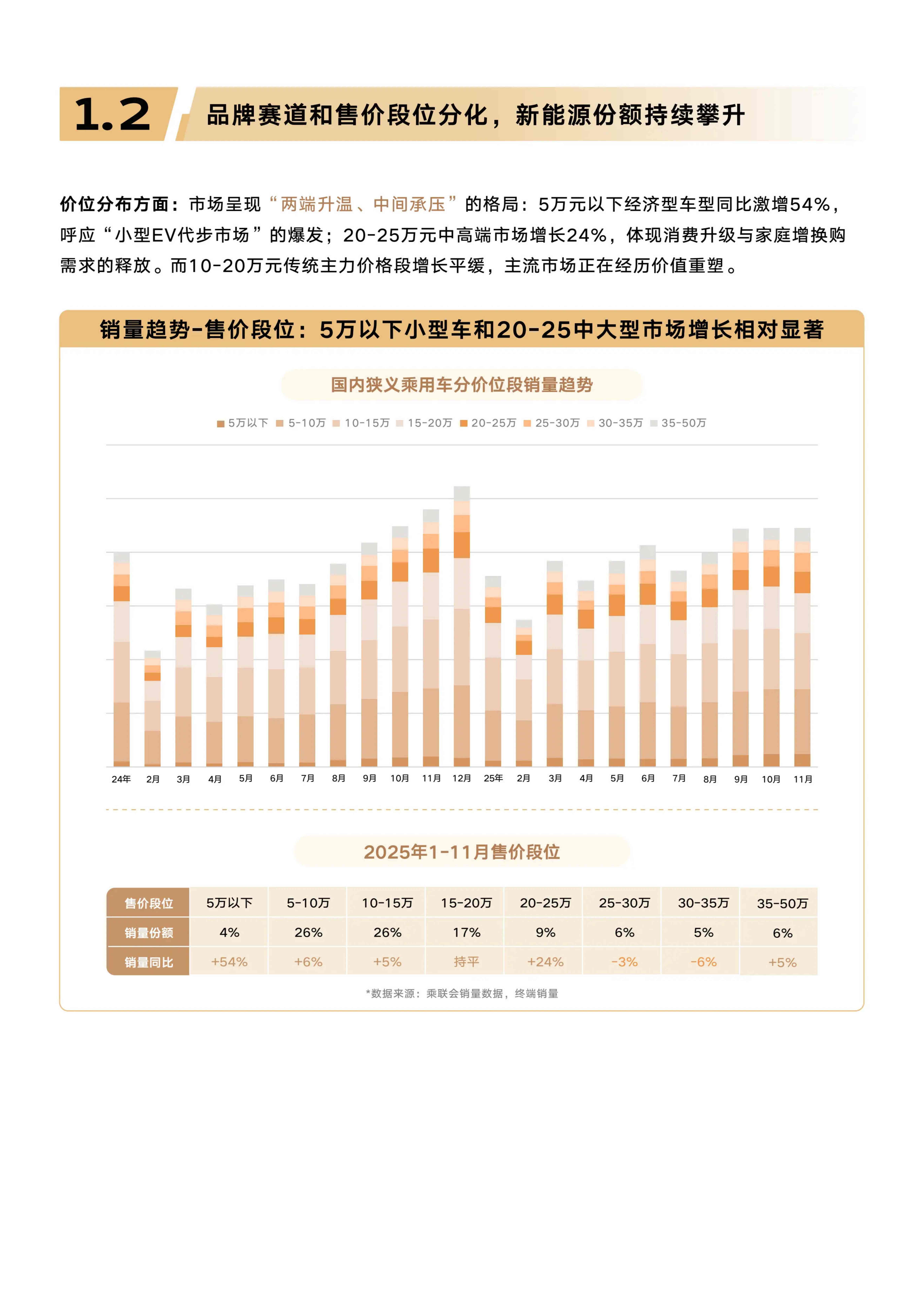 懂车帝：2025年汽车行业趋势洞察和典型增长市场解析报告.pdf