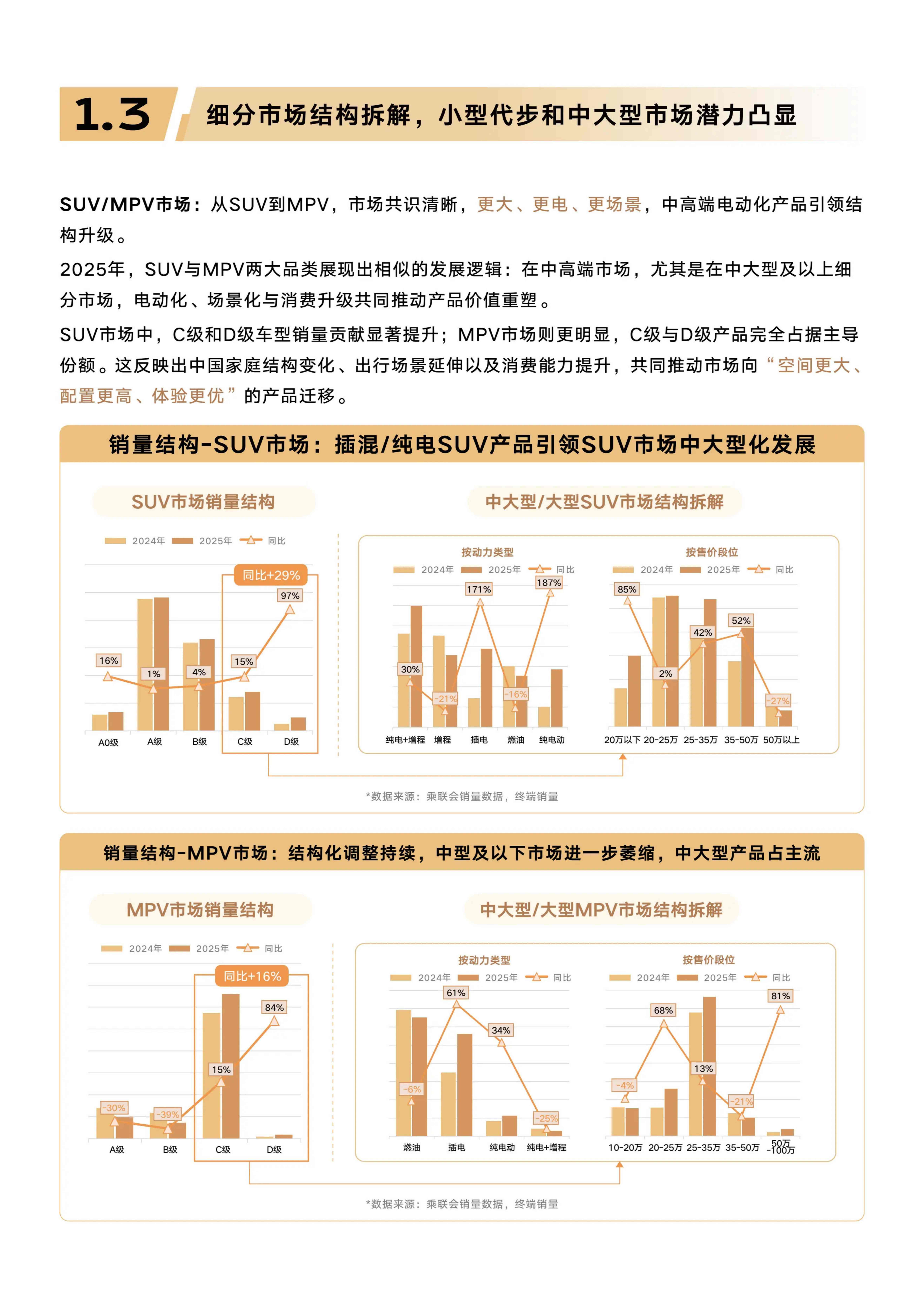 懂车帝：2025年汽车行业趋势洞察和典型增长市场解析报告.pdf