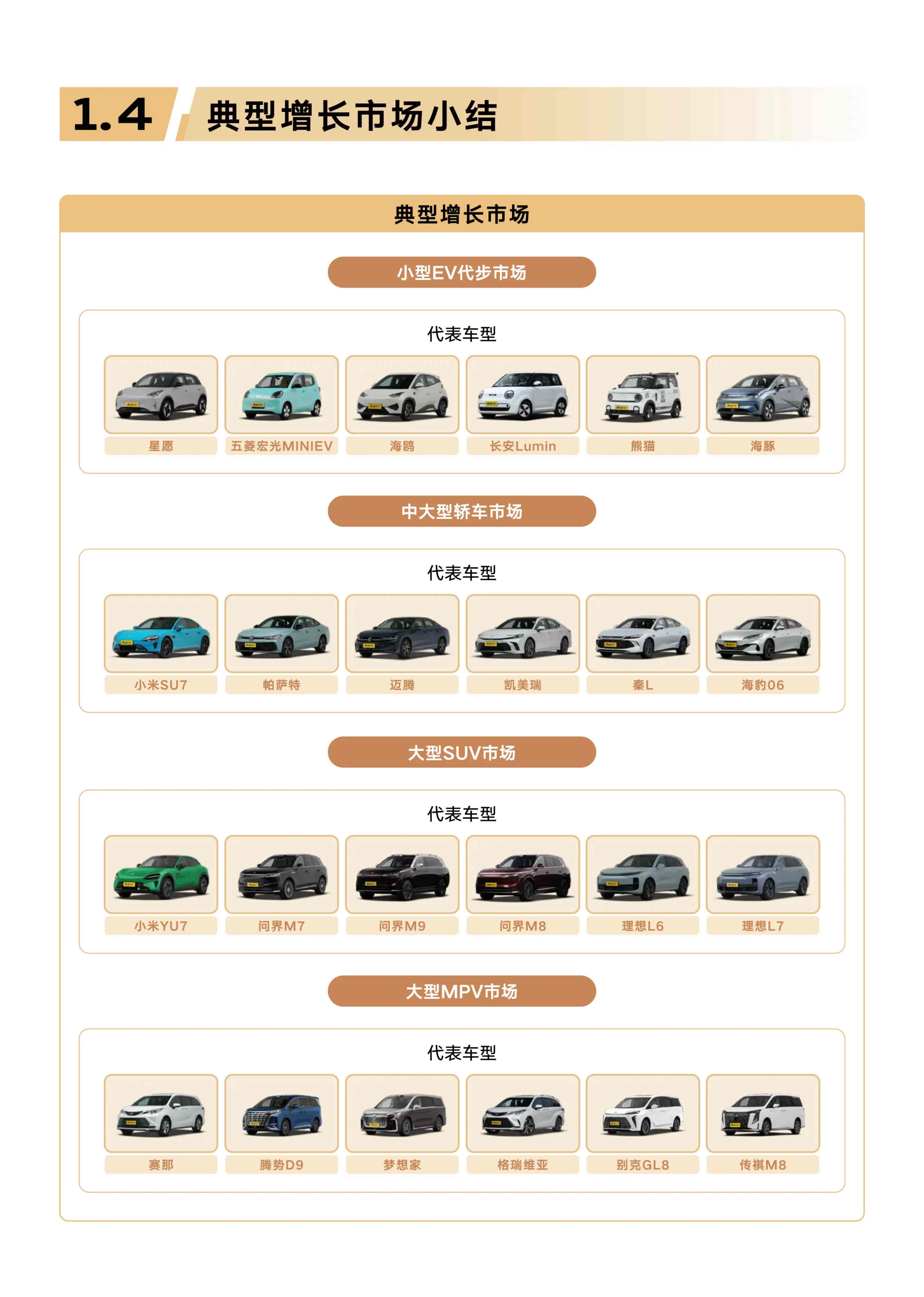 懂车帝：2025年汽车行业趋势洞察和典型增长市场解析报告.pdf