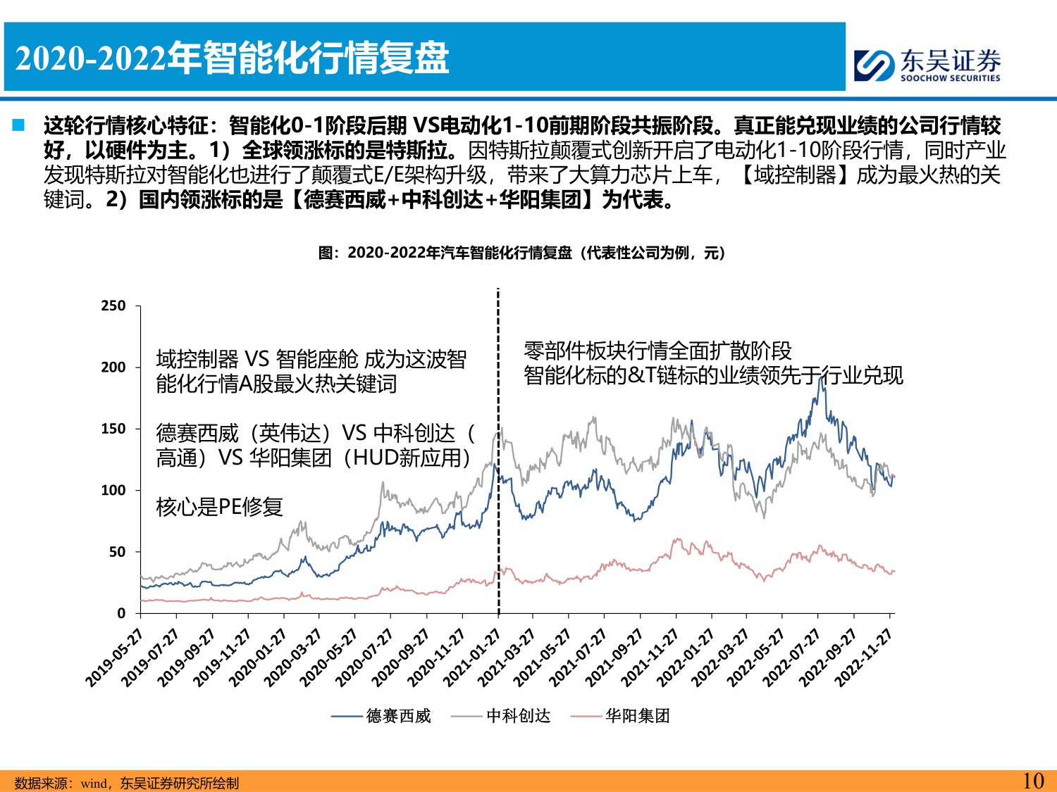 东吴证券：智能汽车2026年策略报告：L4RoboX爆发元年！.pdf