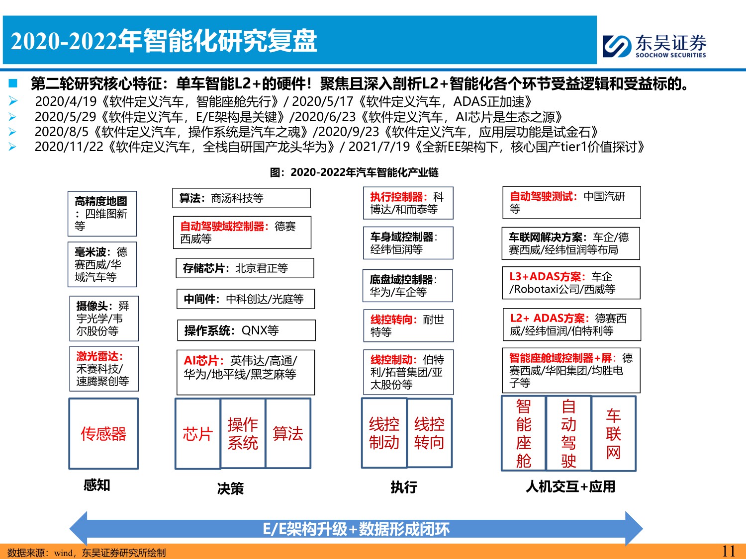 东吴证券：智能汽车2026年策略报告：L4RoboX爆发元年！.pdf