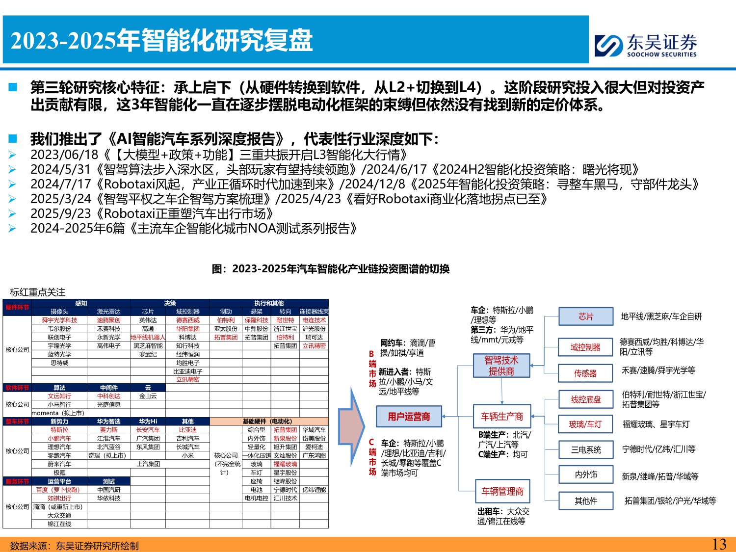 东吴证券：智能汽车2026年策略报告：L4RoboX爆发元年！.pdf