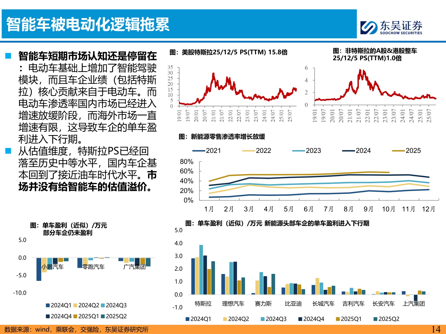 东吴证券：智能汽车2026年策略报告：L4RoboX爆发元年！.pdf