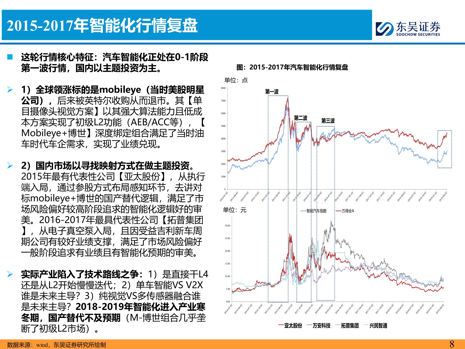 东吴证券：智能汽车2026年策略报告：L4RoboX爆发元年！.pdf