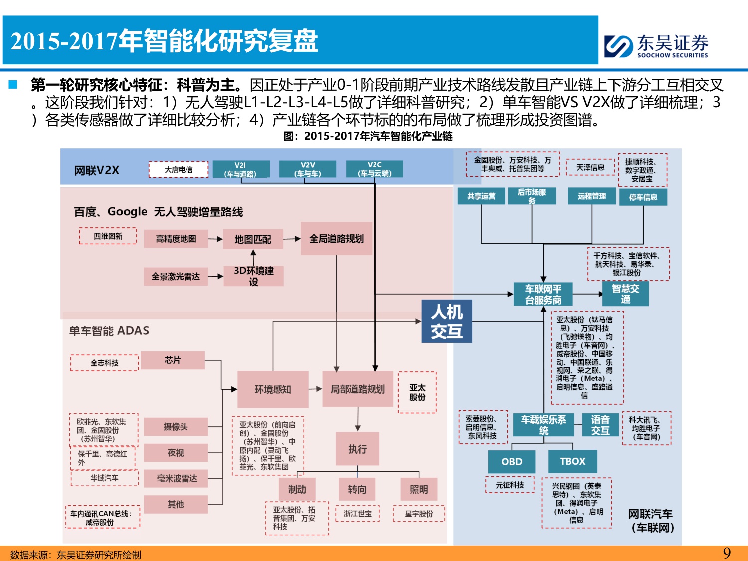 东吴证券：智能汽车2026年策略报告：L4RoboX爆发元年！.pdf