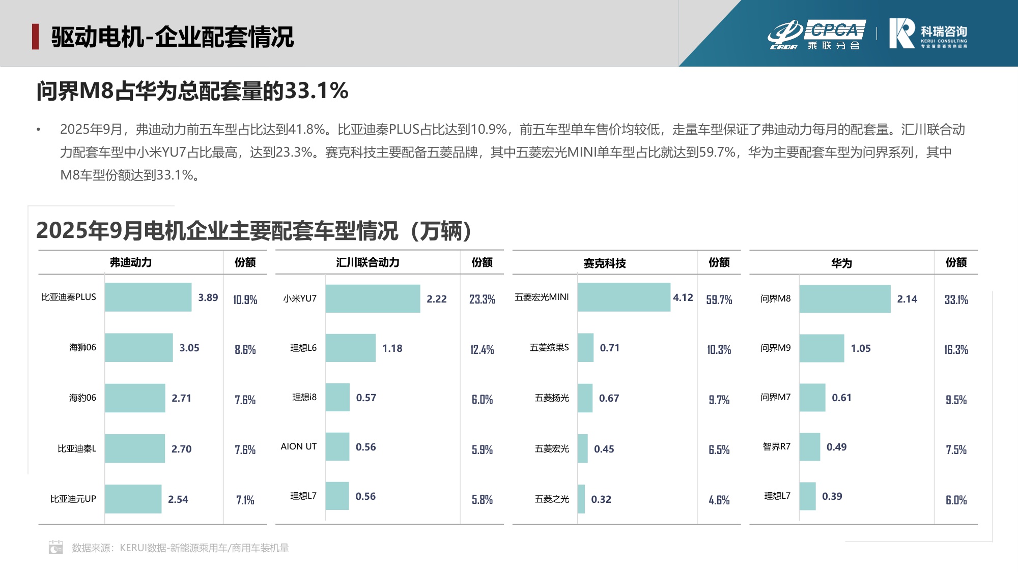 科瑞咨询：2025年10月新能源汽车三电系统洞察报告.pdf