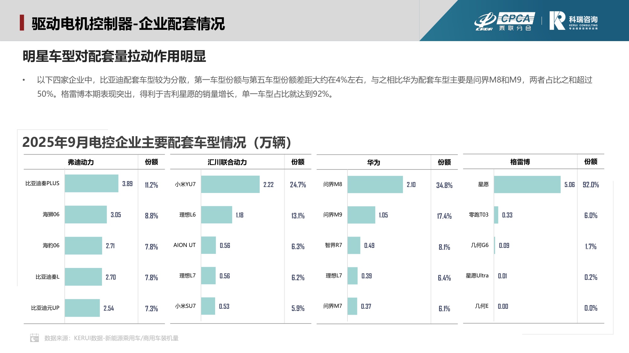 科瑞咨询：2025年10月新能源汽车三电系统洞察报告.pdf