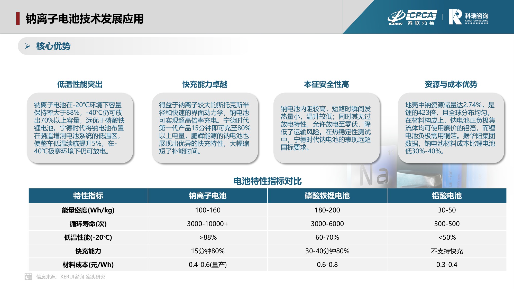 科瑞咨询：2025年10月新能源汽车三电系统洞察报告.pdf