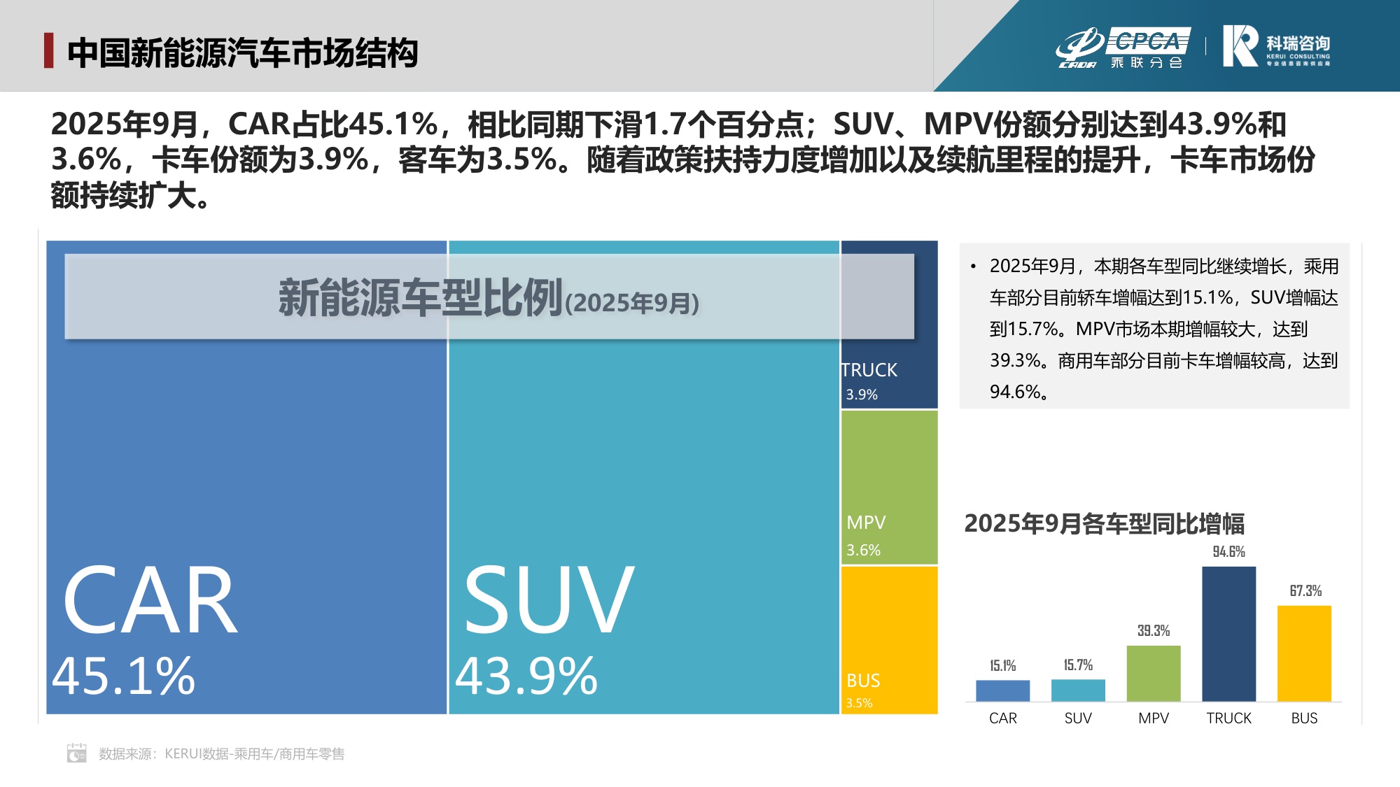 科瑞咨询：2025年10月新能源汽车三电系统洞察报告.pdf