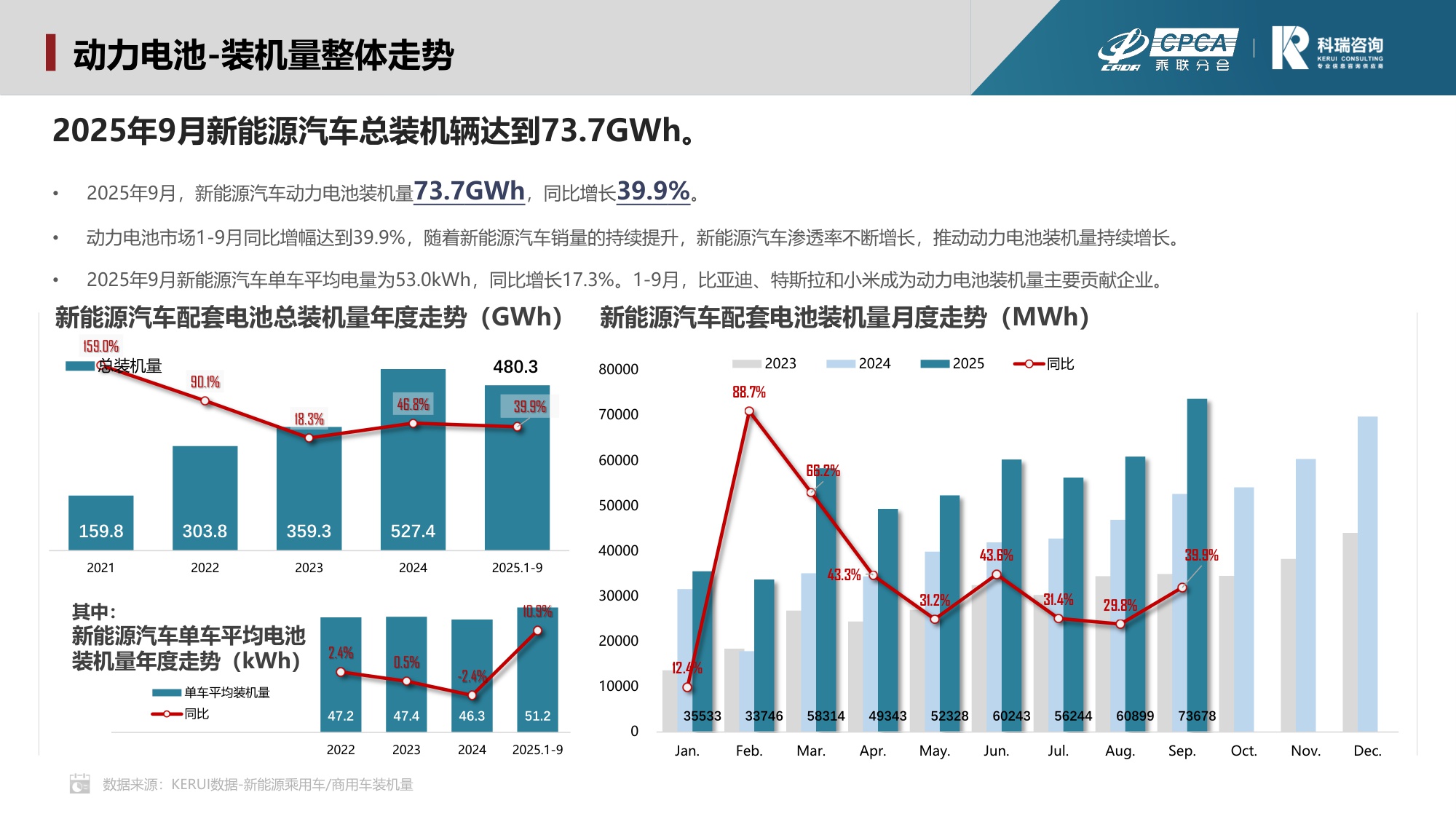 科瑞咨询：2025年10月新能源汽车三电系统洞察报告.pdf