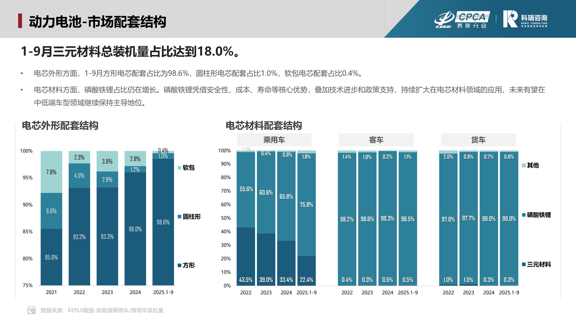 科瑞咨询：2025年10月新能源汽车三电系统洞察报告.pdf