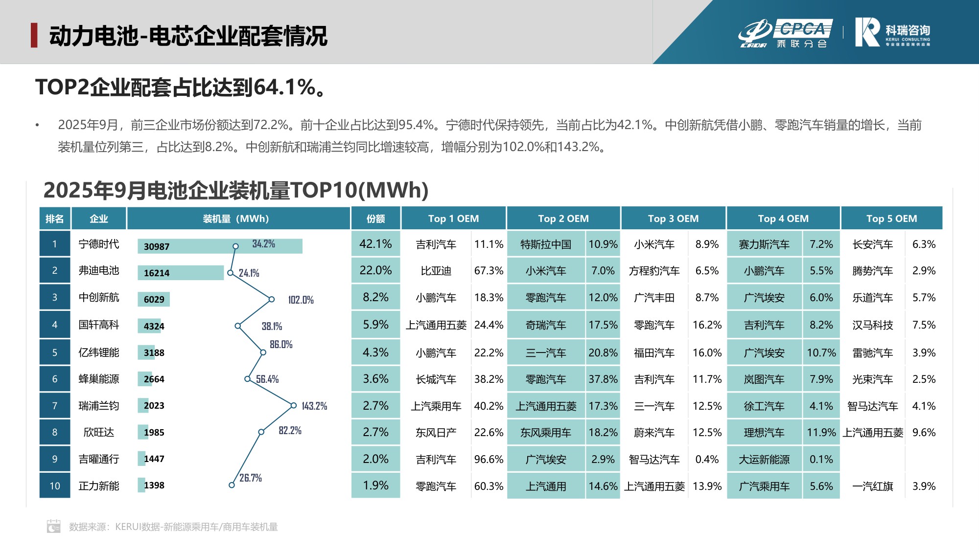 科瑞咨询：2025年10月新能源汽车三电系统洞察报告.pdf