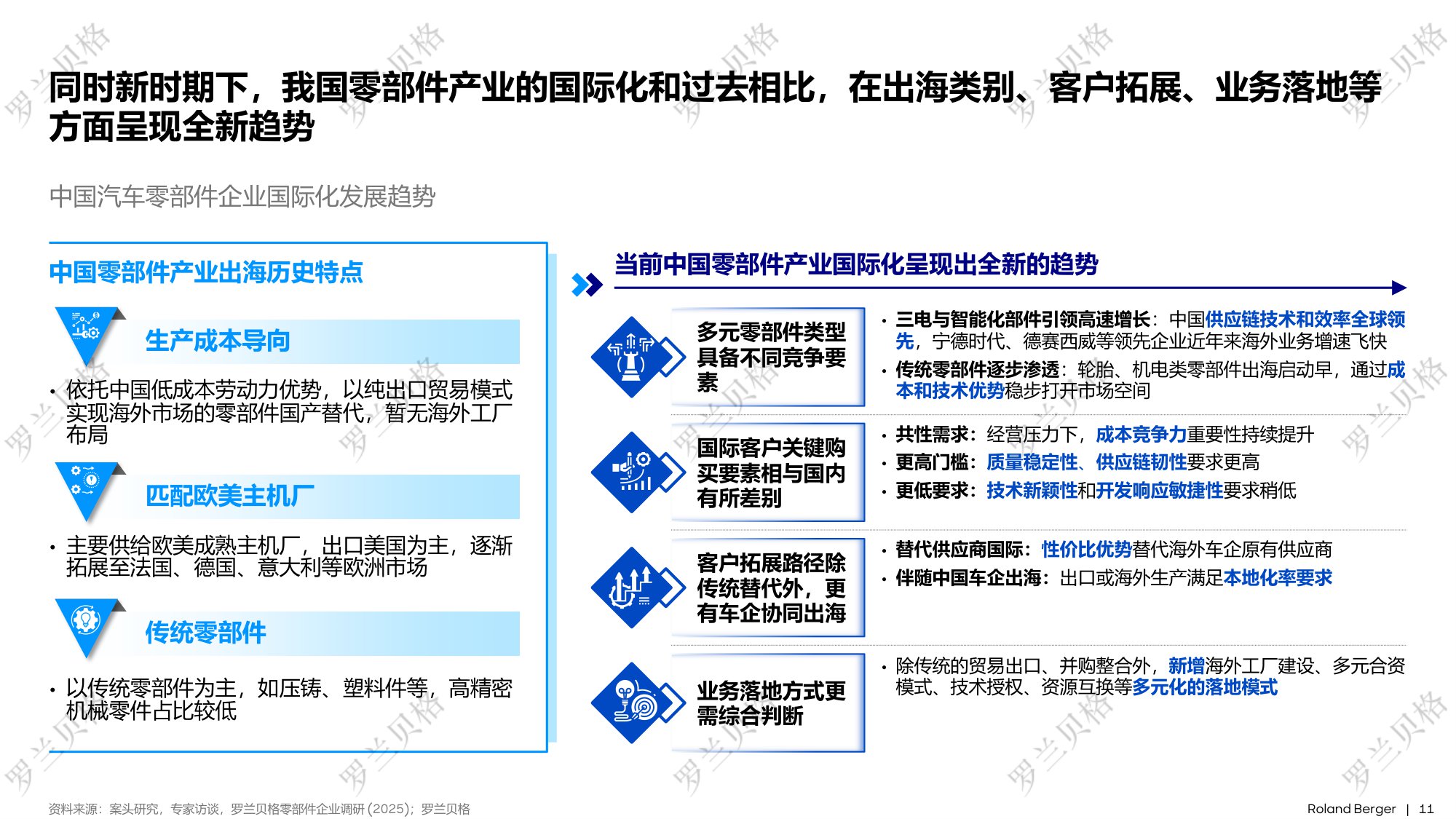 罗兰贝格：2025年中国汽车全球化发展报告.pdf