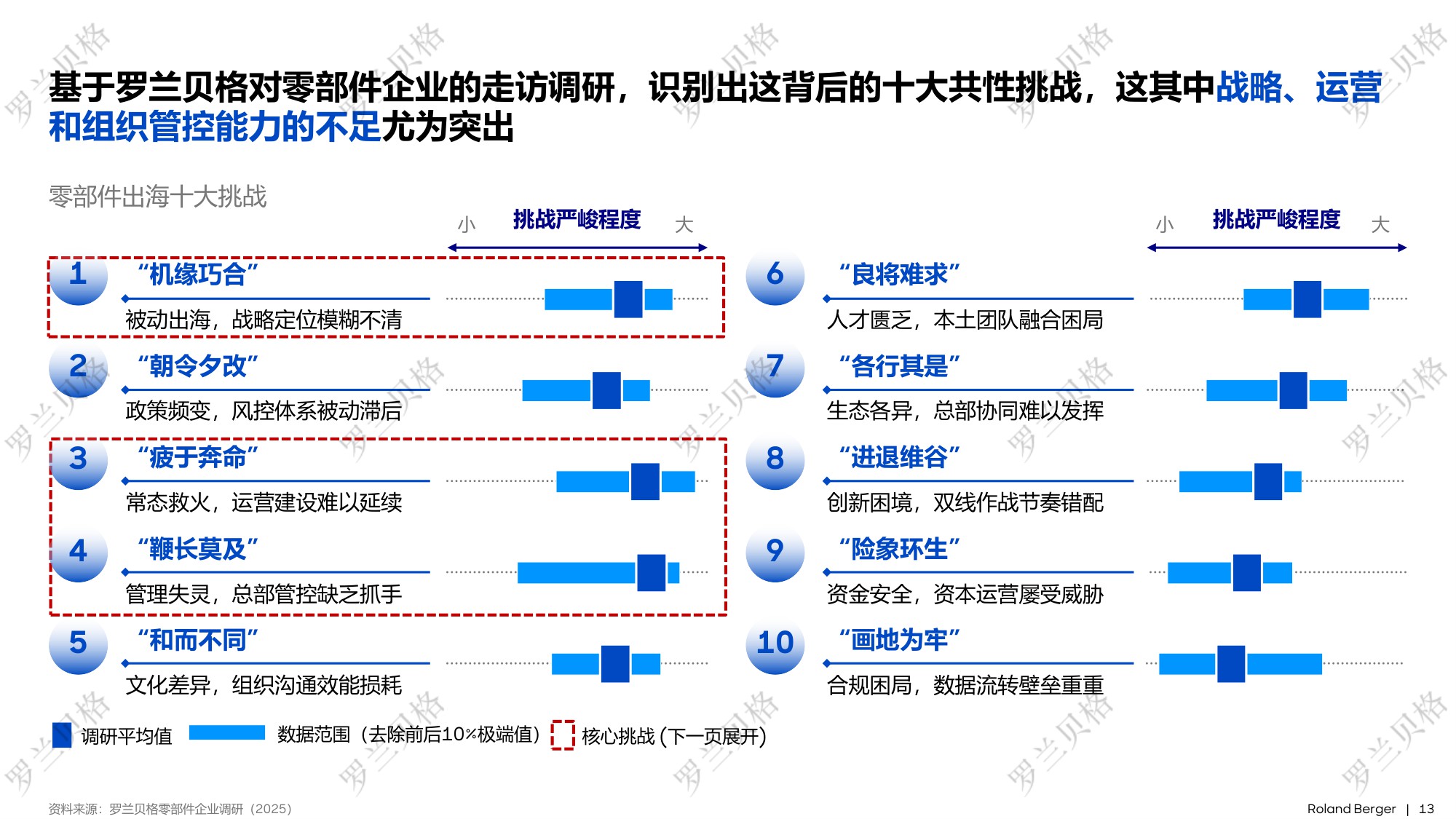 罗兰贝格：2025年中国汽车全球化发展报告.pdf