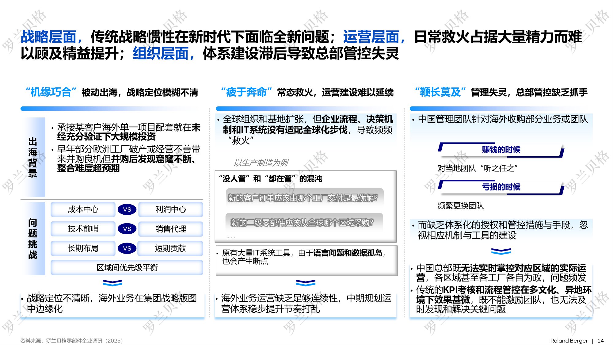 罗兰贝格：2025年中国汽车全球化发展报告.pdf