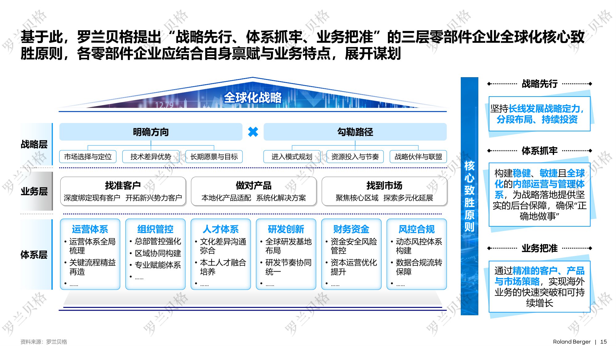 罗兰贝格：2025年中国汽车全球化发展报告.pdf