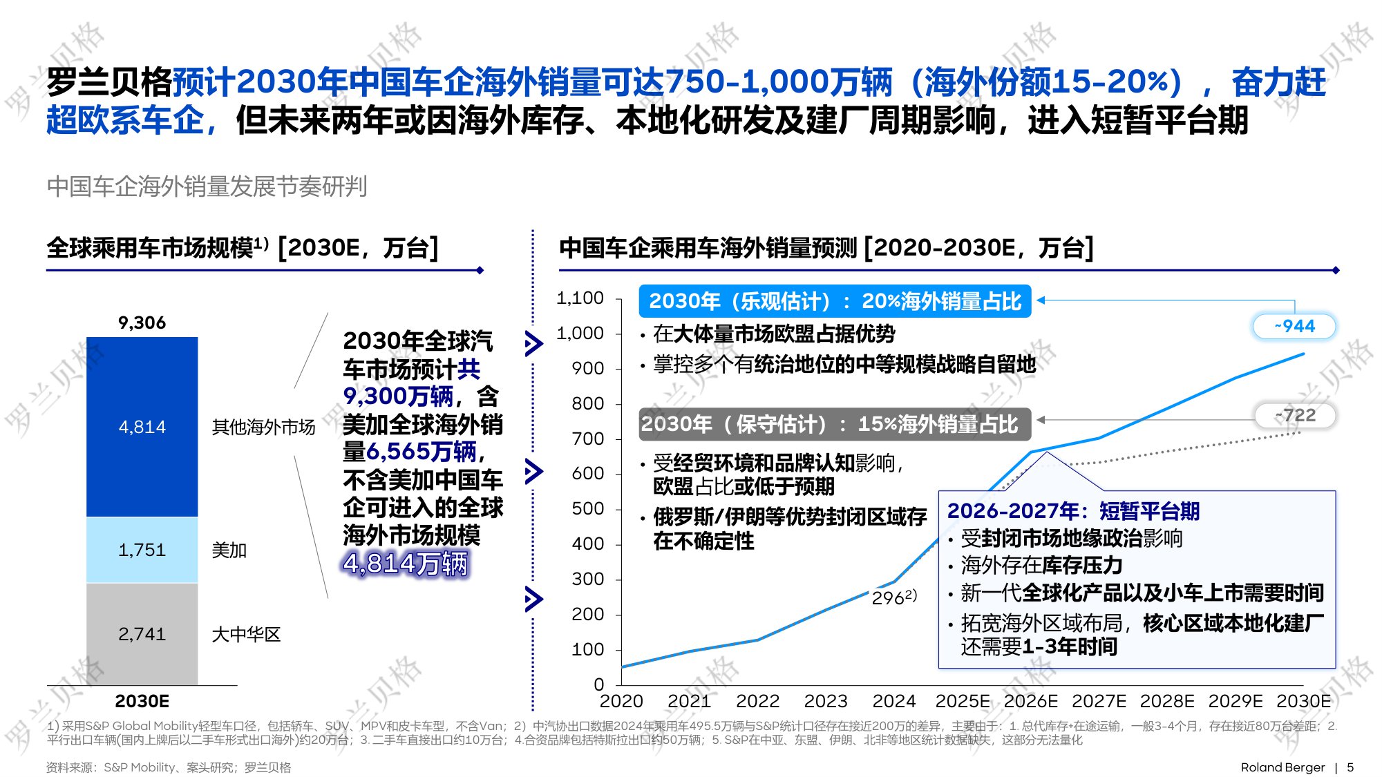 罗兰贝格：2025年中国汽车全球化发展报告.pdf
