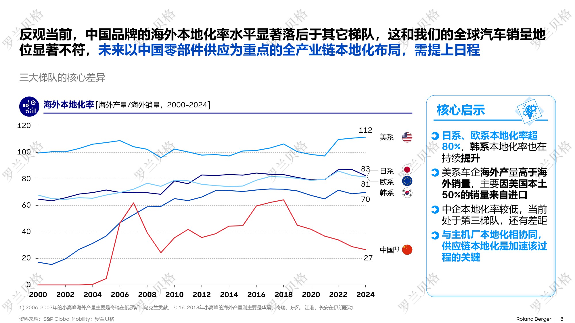 罗兰贝格：2025年中国汽车全球化发展报告.pdf