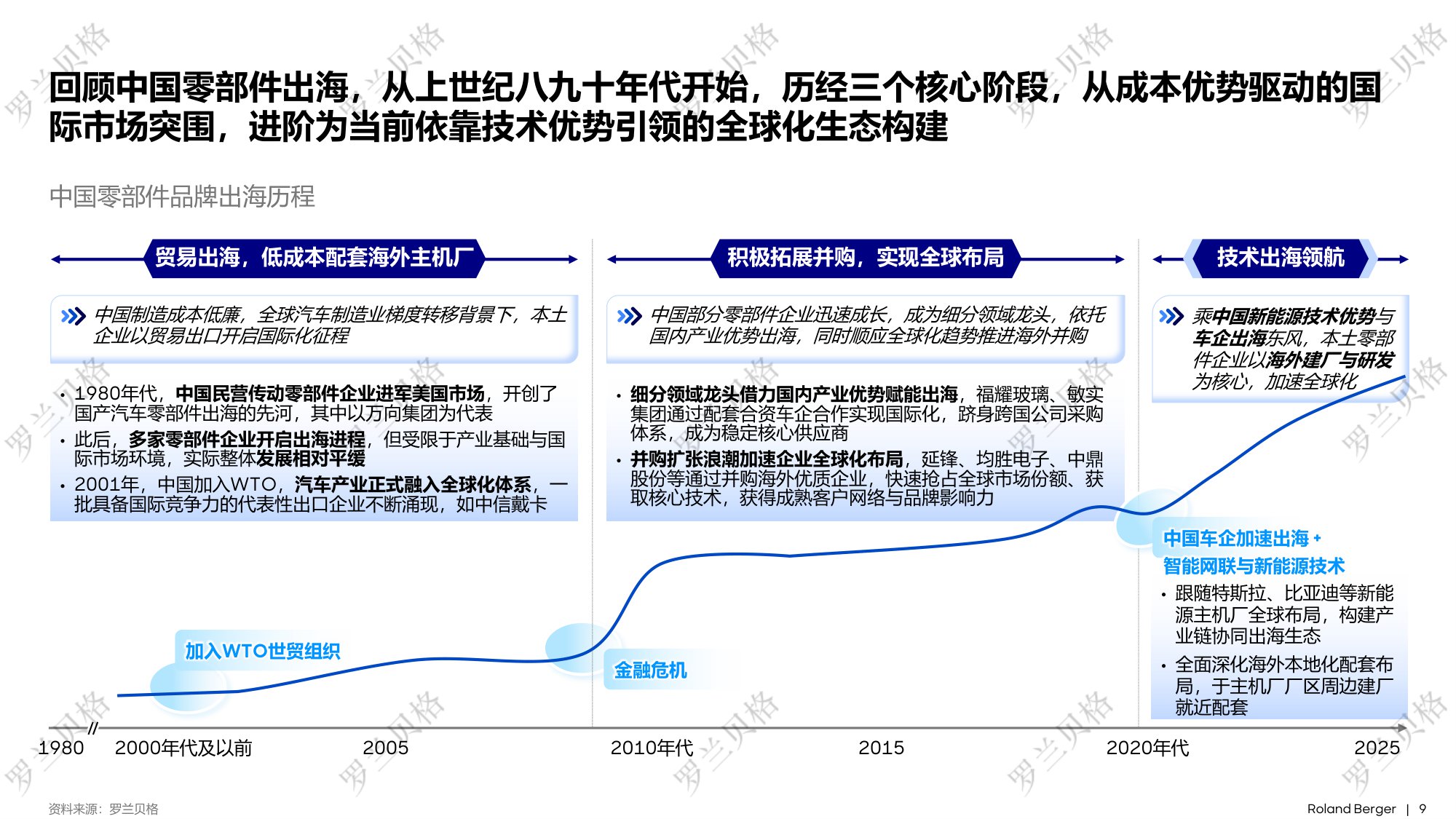 罗兰贝格：2025年中国汽车全球化发展报告.pdf