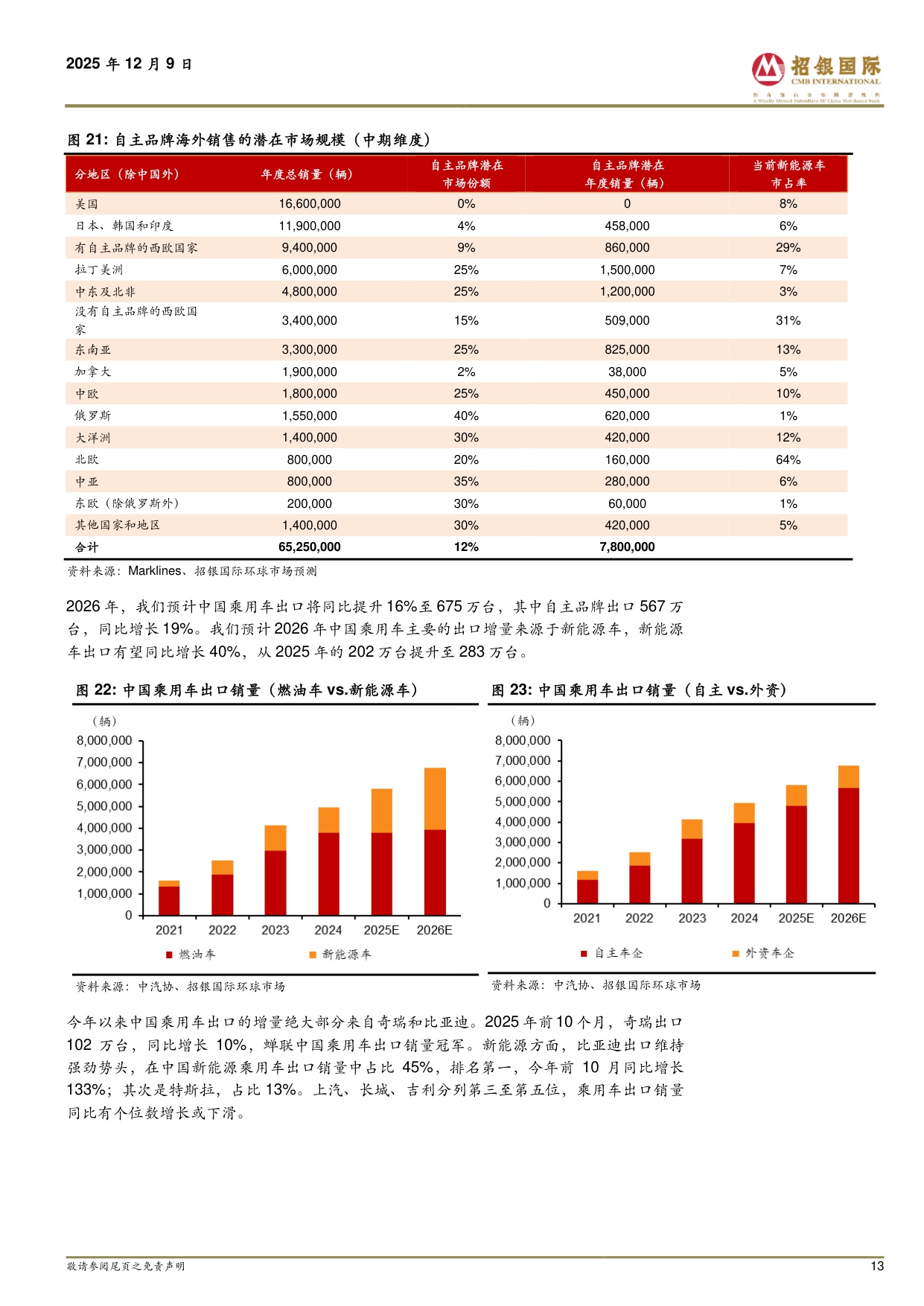 汽车：2026展望：鏖战升维，破界竞争.pdf