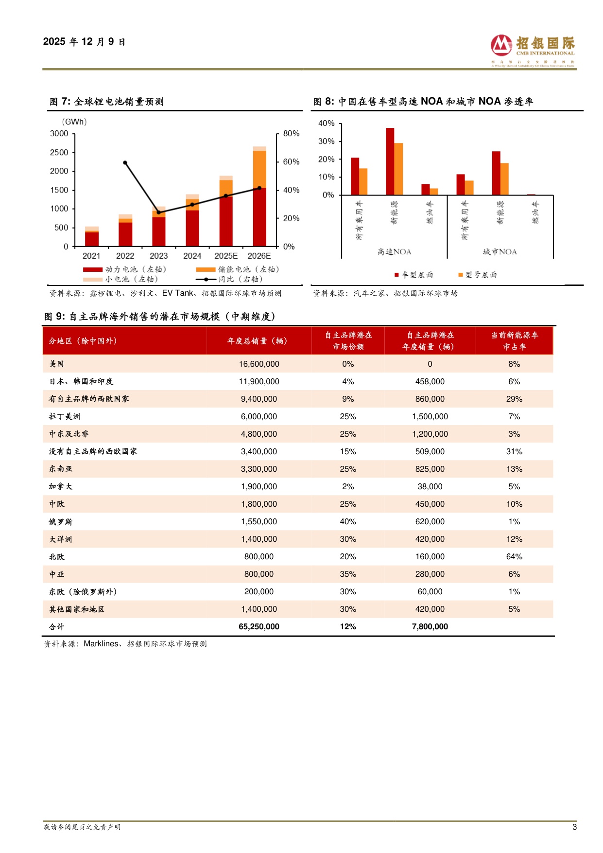 汽车：2026展望：鏖战升维，破界竞争.pdf