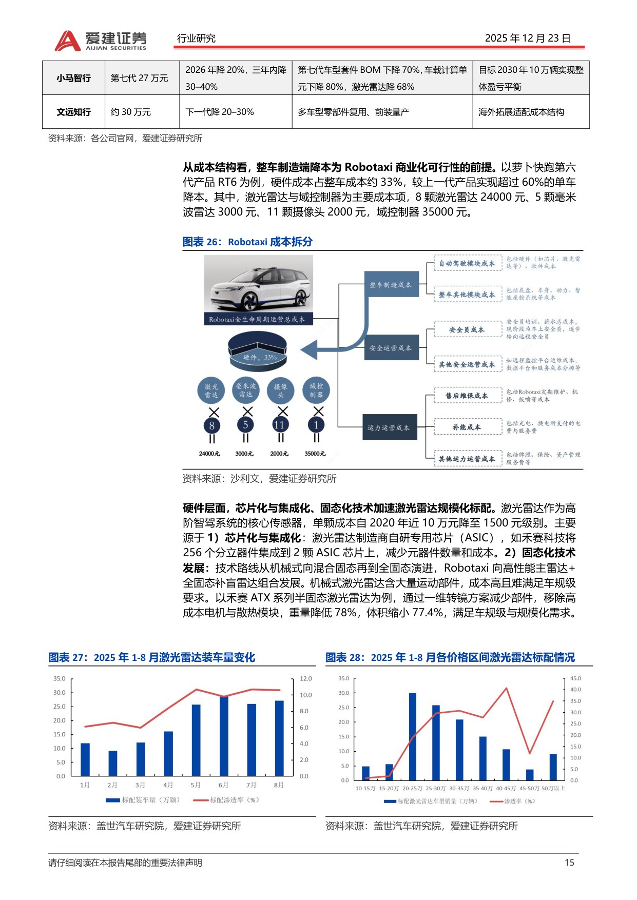 汽车Robotaxi产业深度报告：高阶智驾准入，Robotaxi商业化提速.pdf