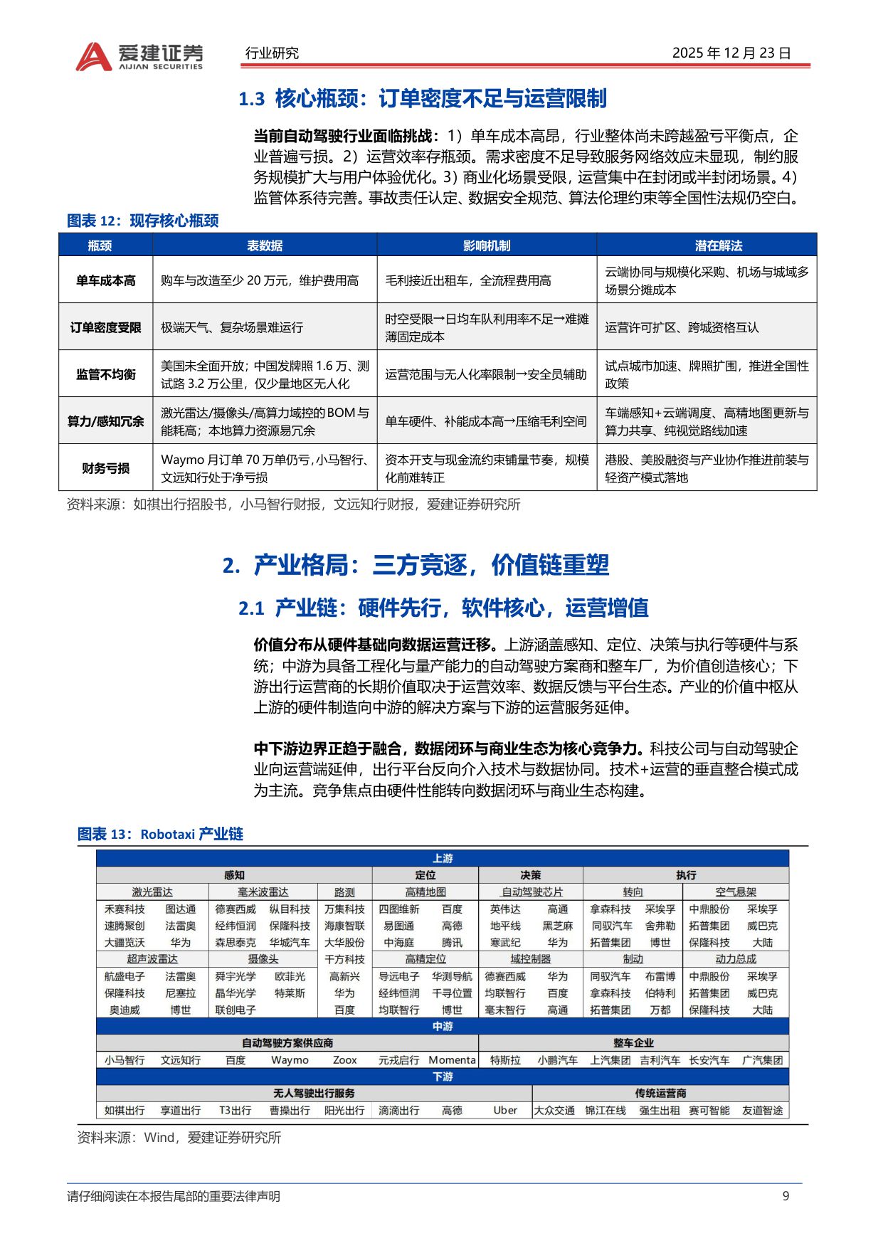 汽车Robotaxi产业深度报告：高阶智驾准入，Robotaxi商业化提速.pdf
