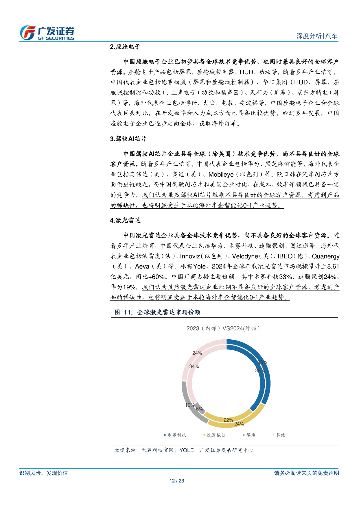 汽车行业：AI赋能智能汽车系列二：看好海外车企智能化0-1，中国智能化链条迎全球化新机遇.pdf