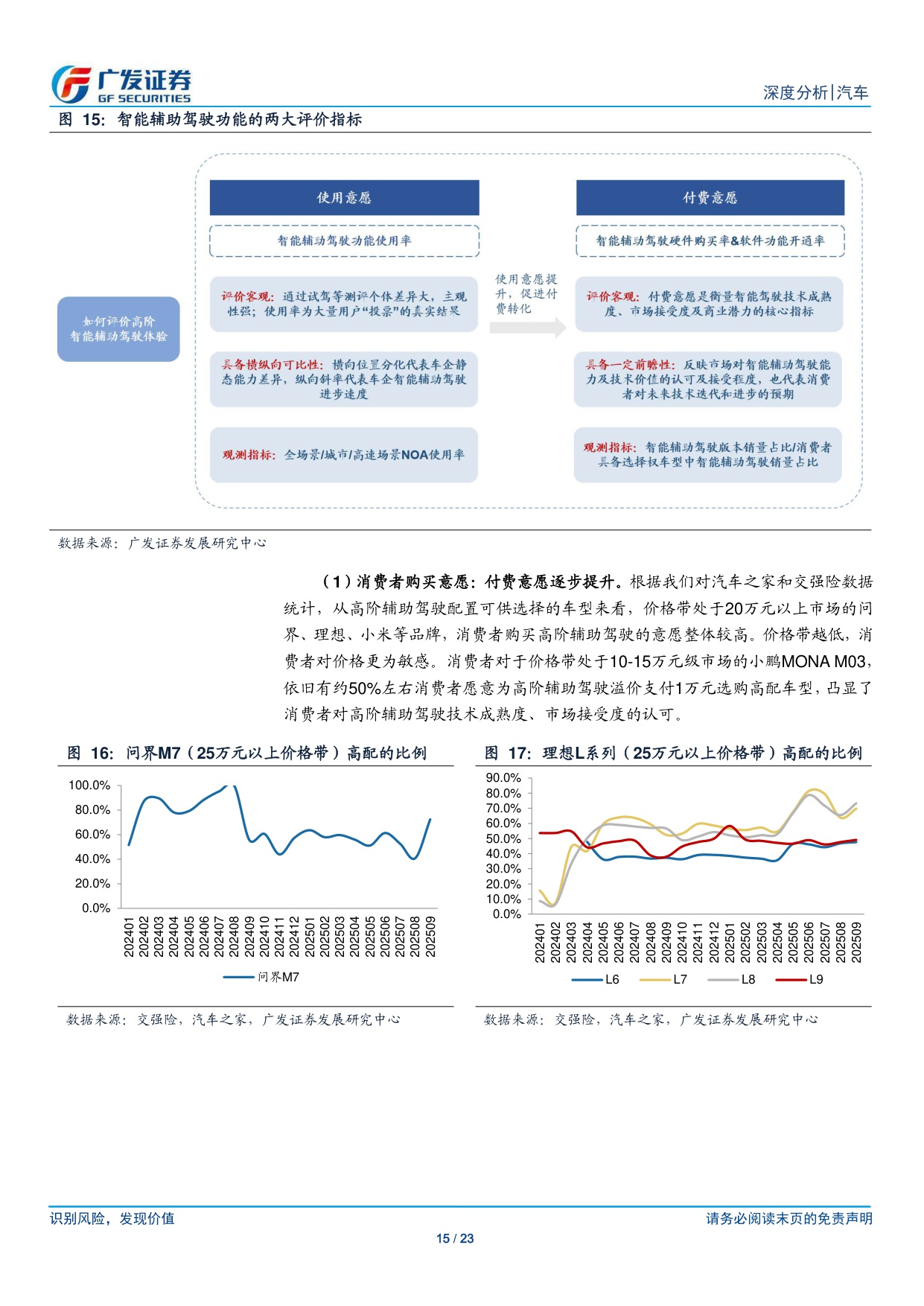 汽车行业：AI赋能智能汽车系列二：看好海外车企智能化0-1，中国智能化链条迎全球化新机遇.pdf