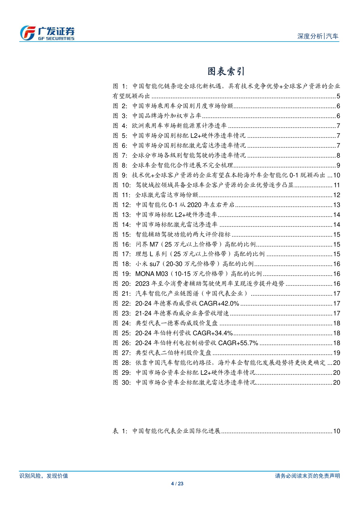 汽车行业：AI赋能智能汽车系列二：看好海外车企智能化0-1，中国智能化链条迎全球化新机遇.pdf