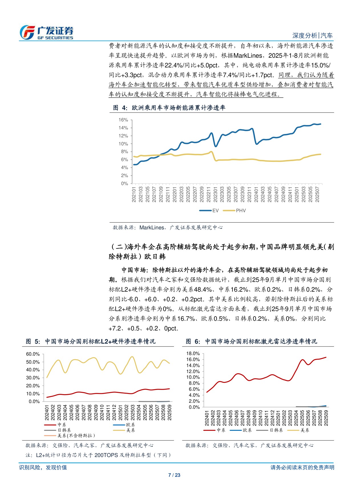 汽车行业：AI赋能智能汽车系列二：看好海外车企智能化0-1，中国智能化链条迎全球化新机遇.pdf